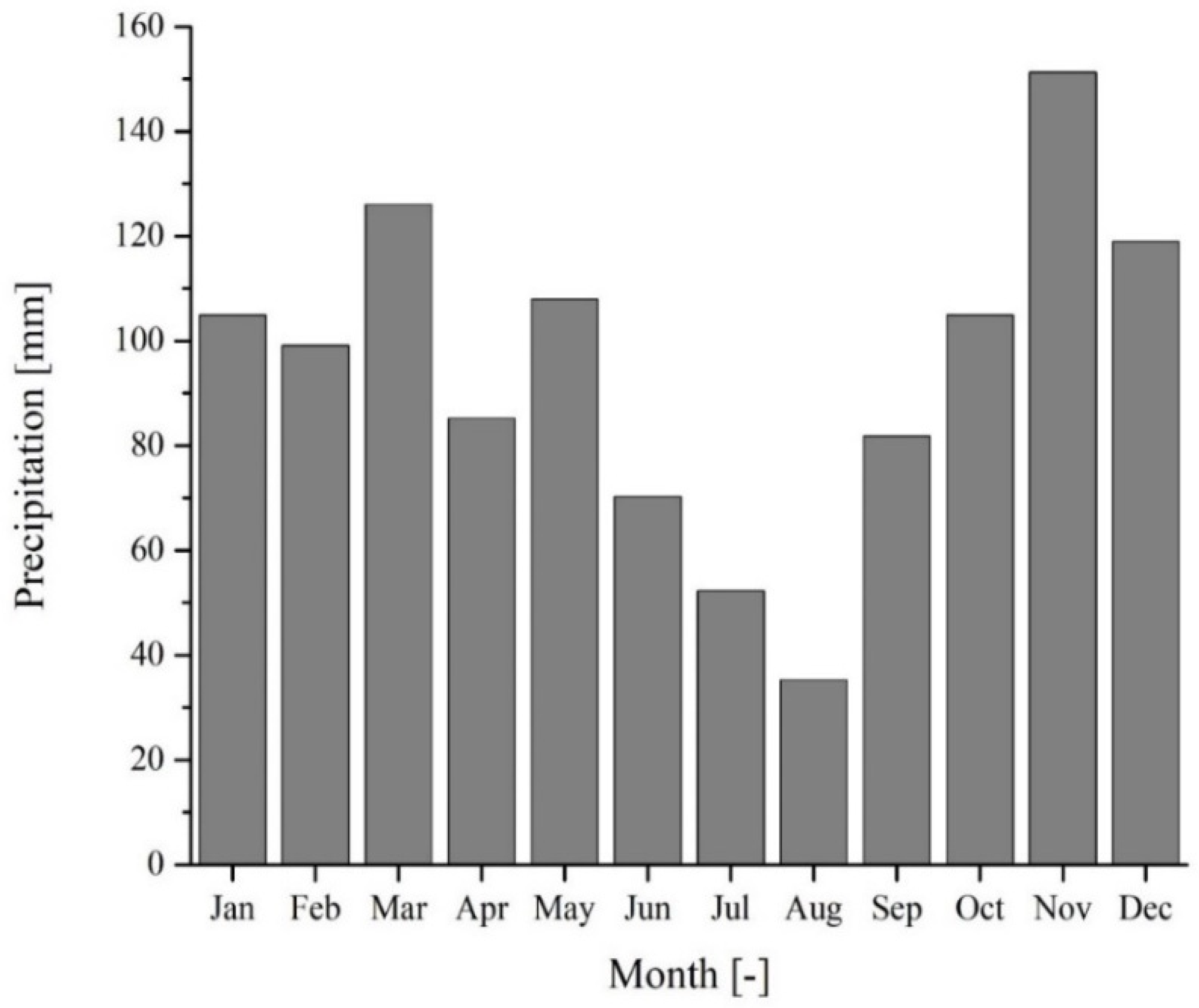 Hydrology 08 00171 g002