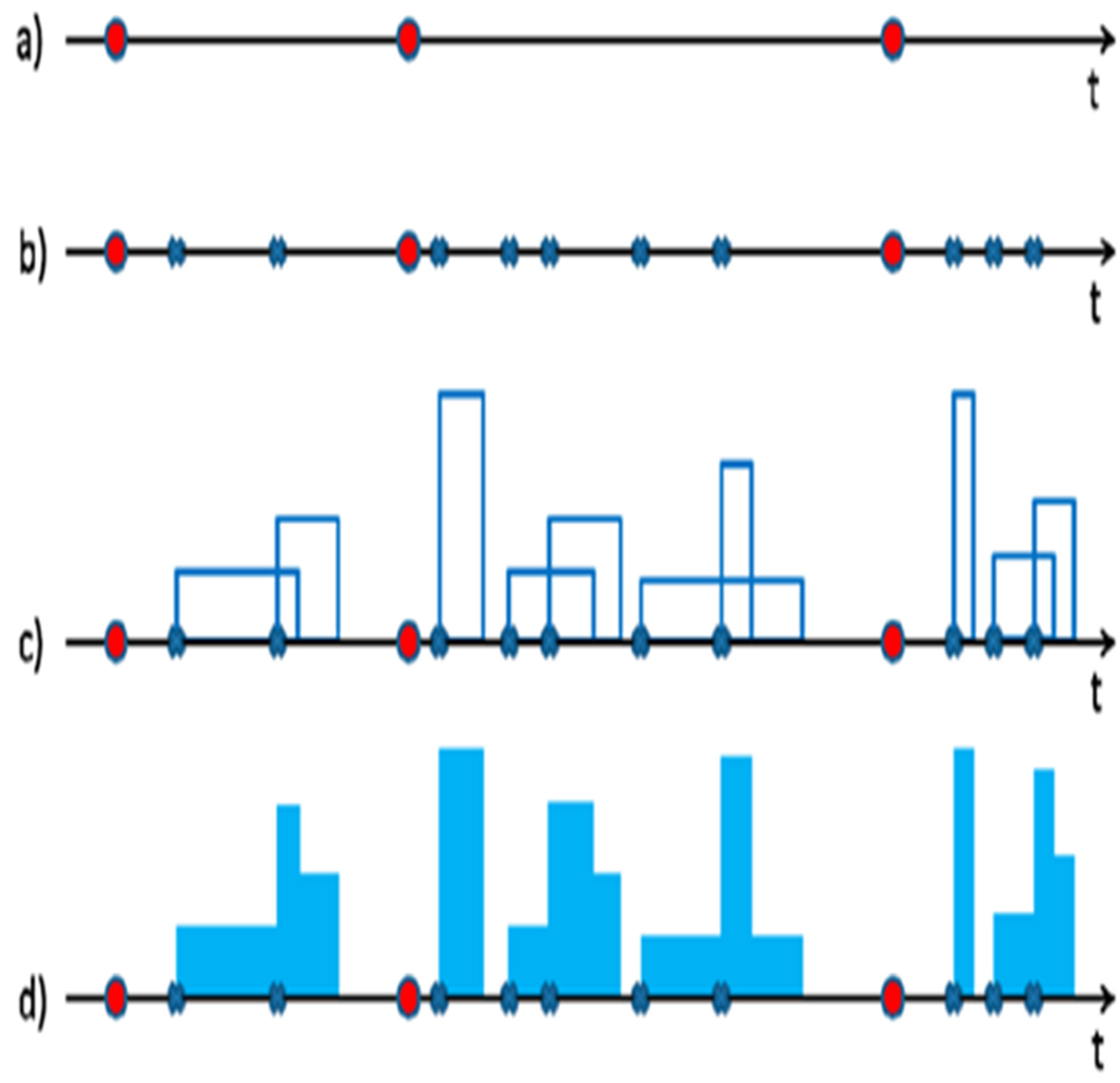 Hydrology 08 00171 g003