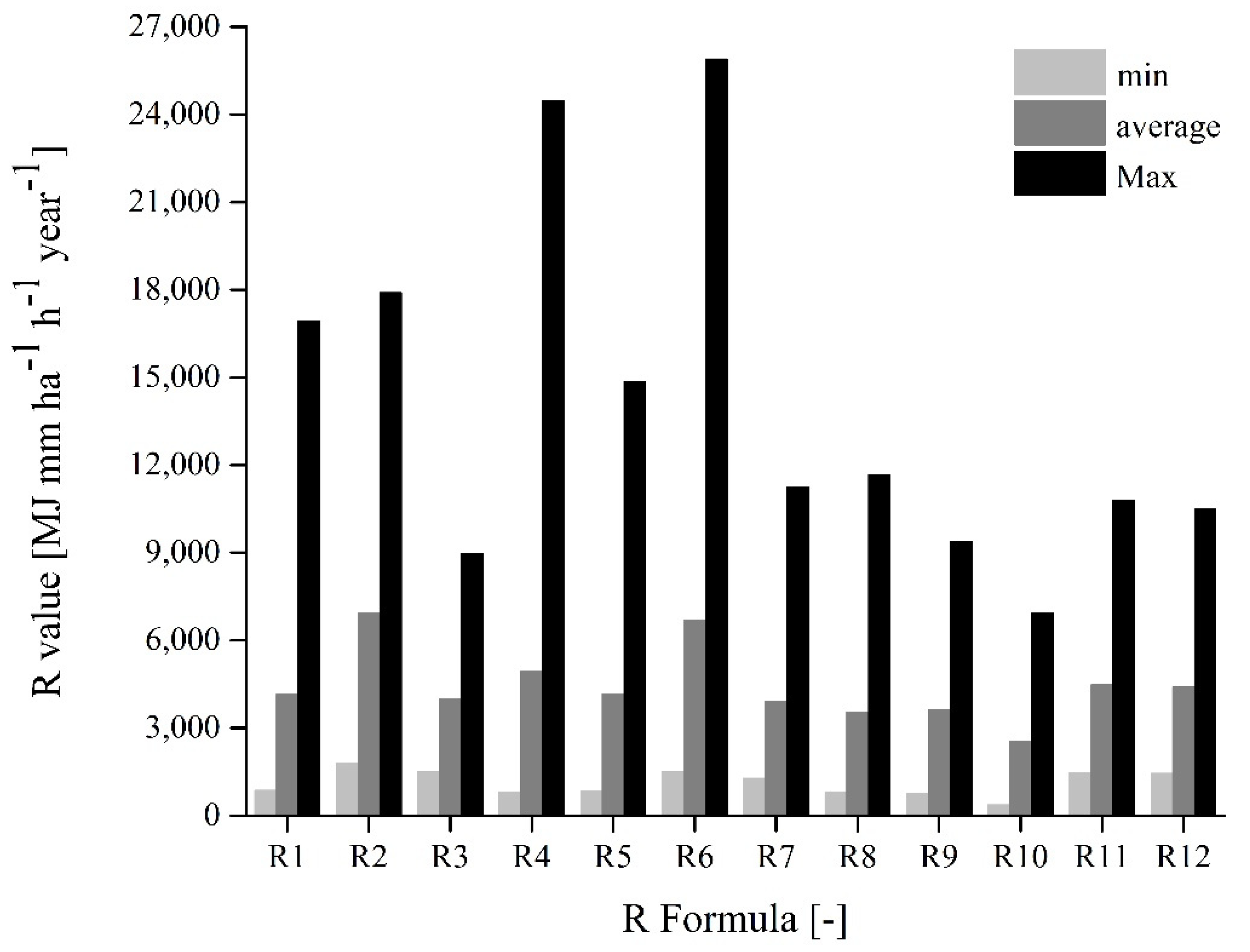Hydrology 08 00171 g006