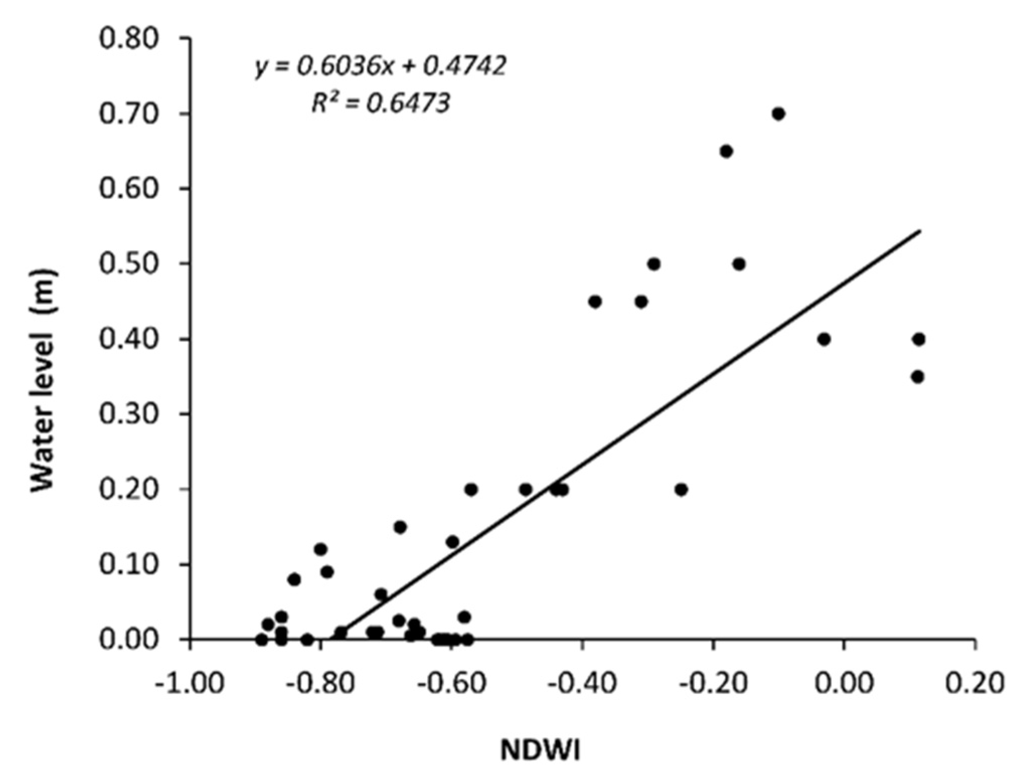 Hydrology 08 00172 g002