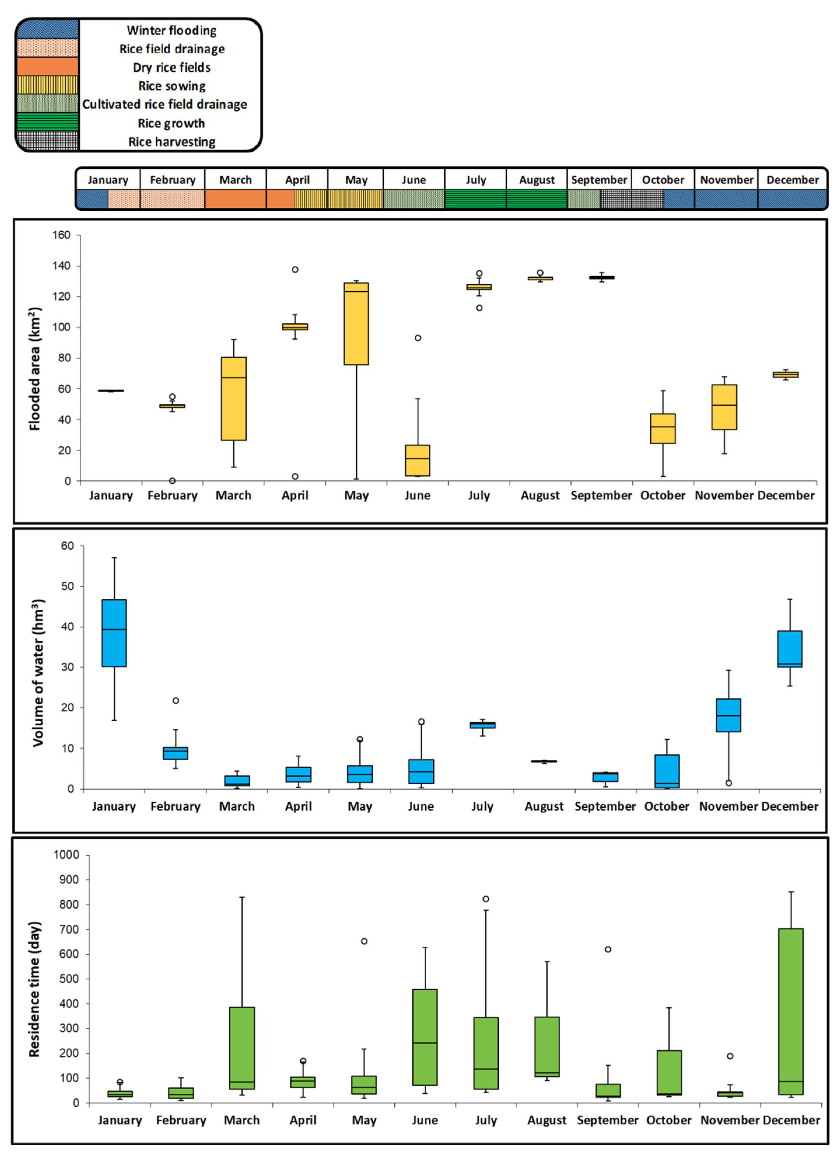 Hydrology 08 00172 g004