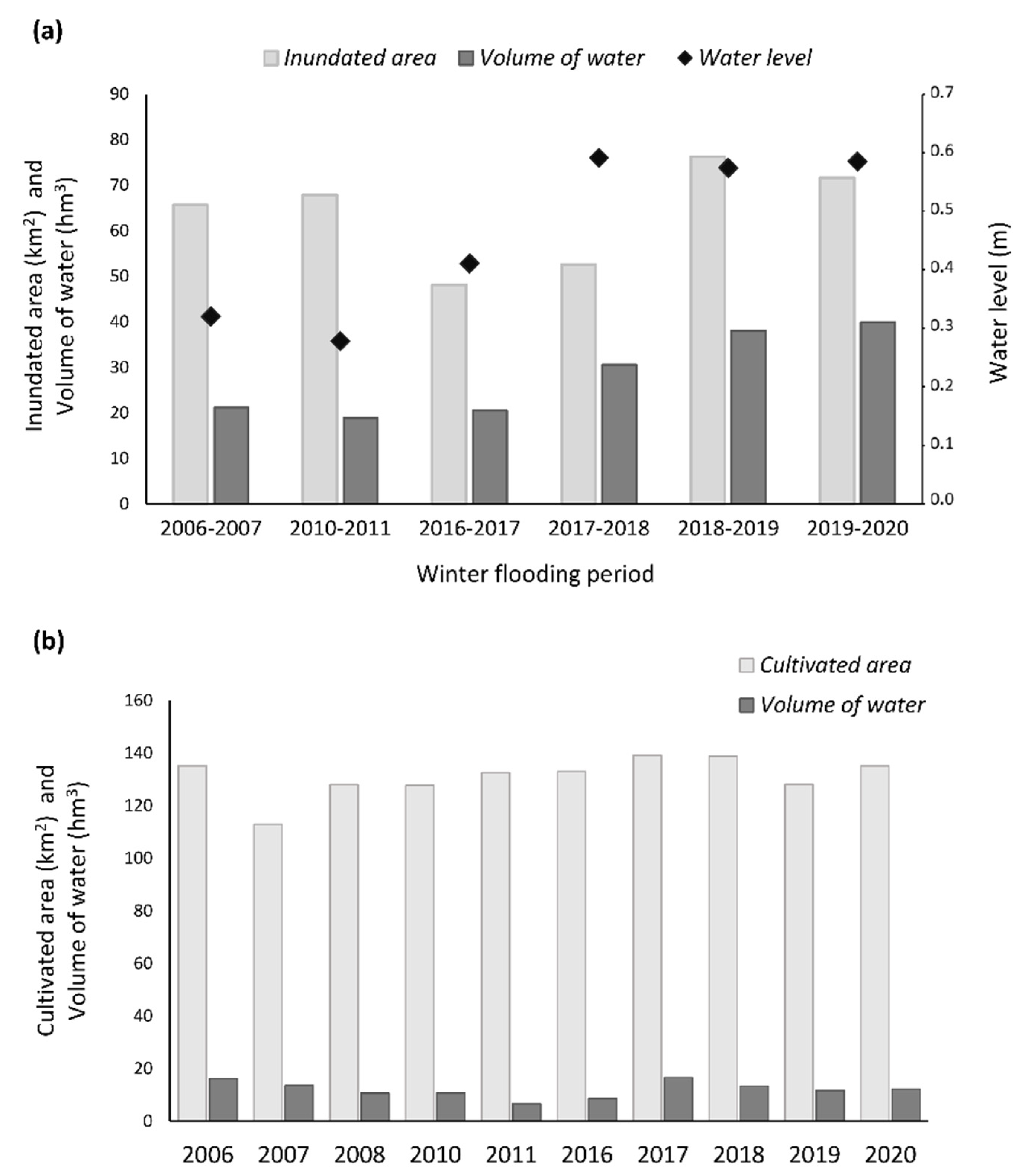 Hydrology 08 00172 g005
