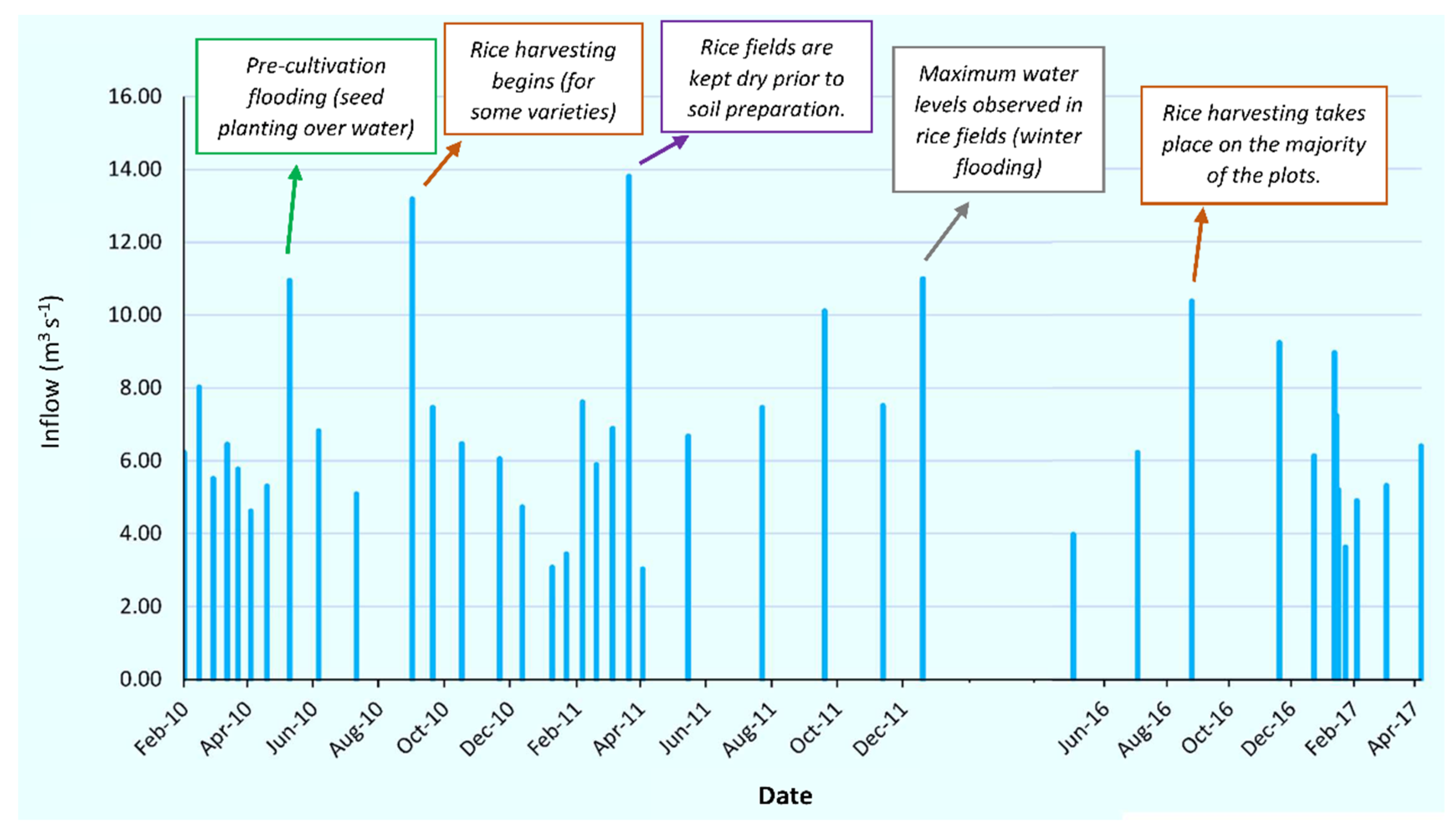 Hydrology 08 00172 g006