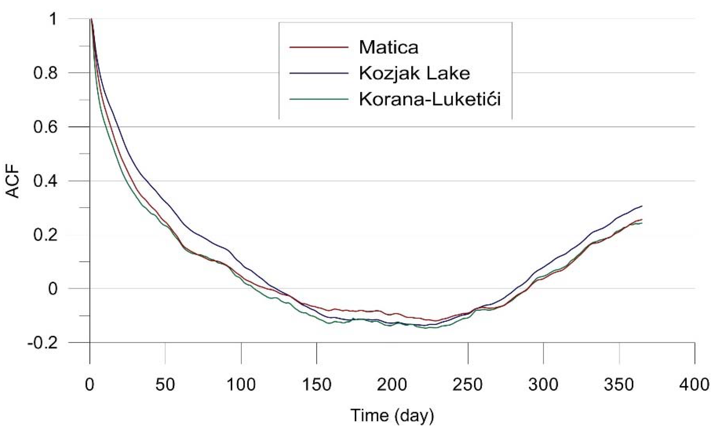 Hydrology 08 00174 g007 550