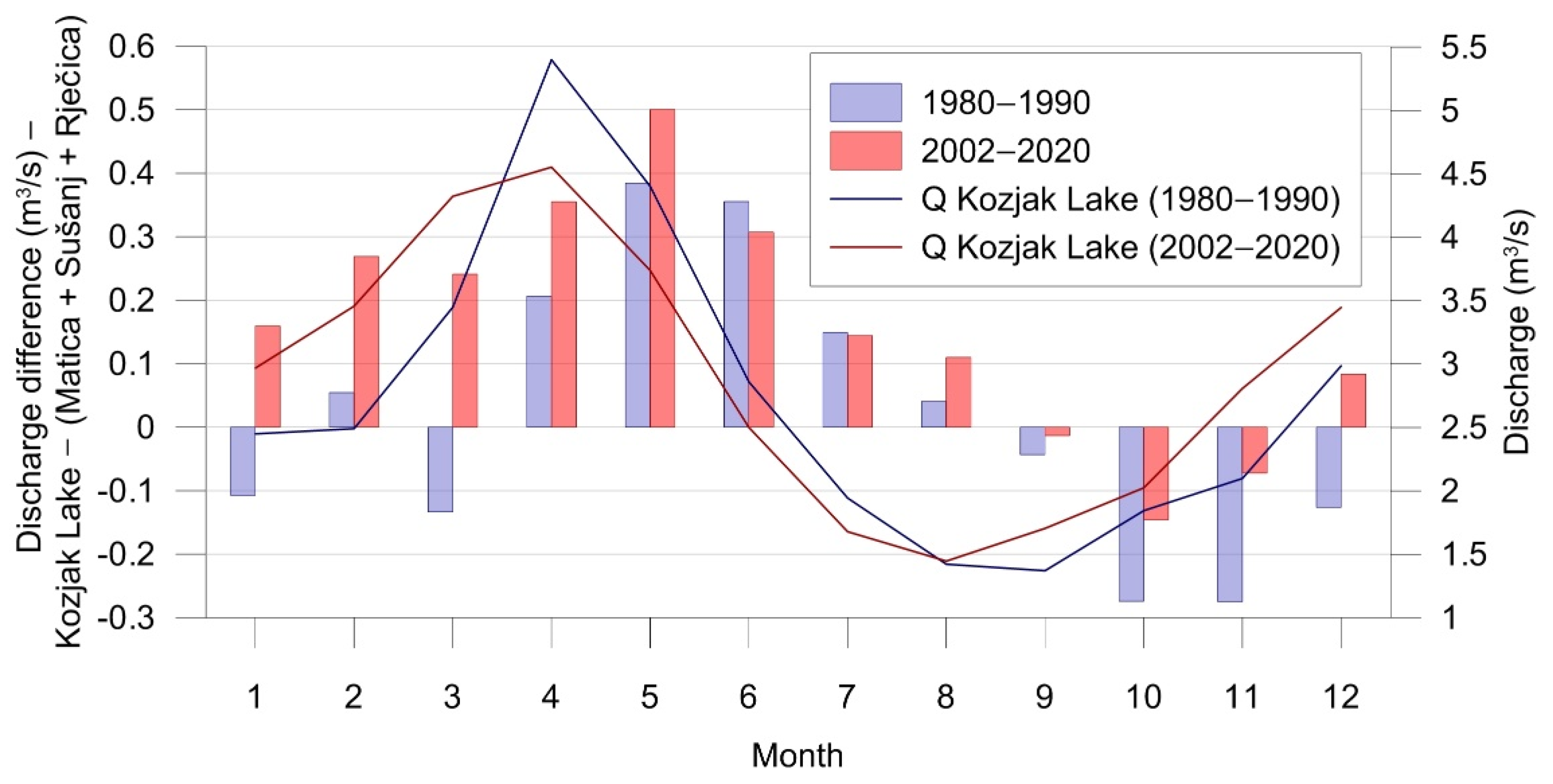 Hydrology 08 00174 g009 550