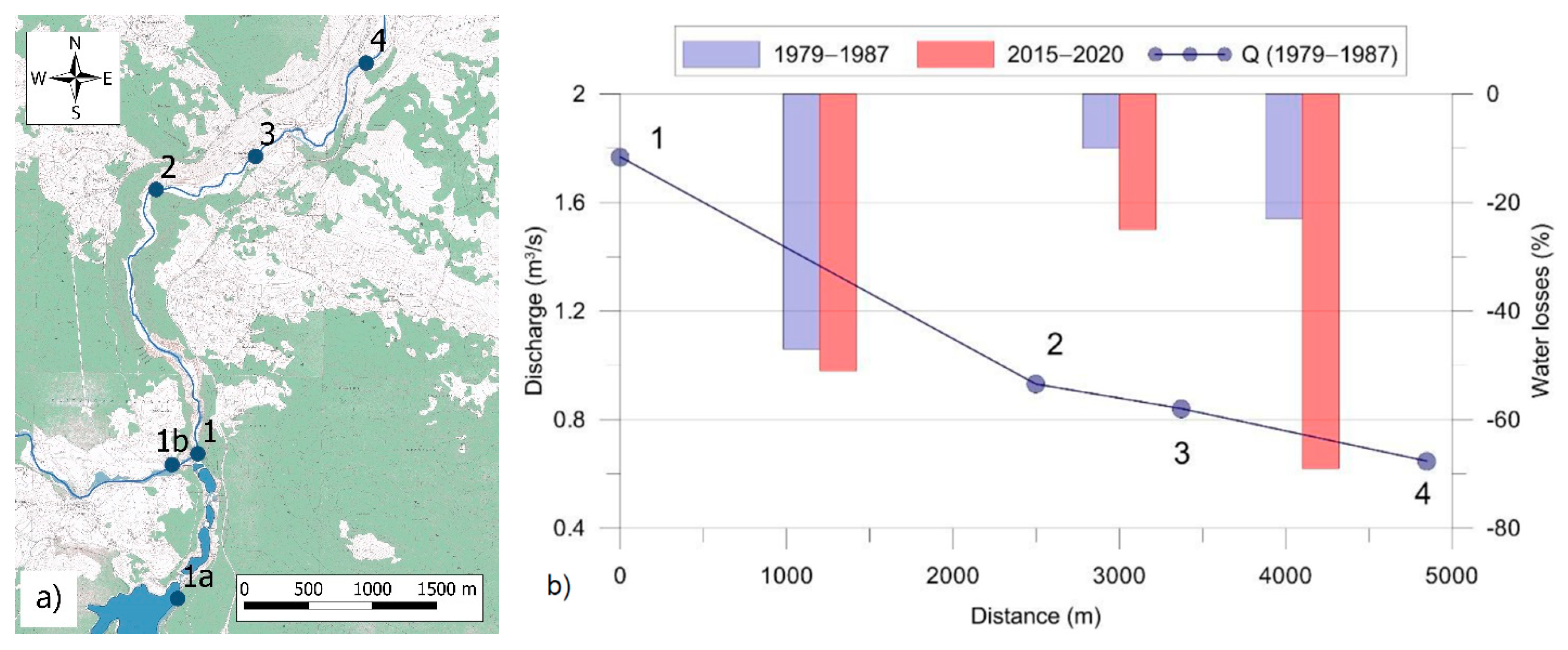 Hydrology 08 00174 g010 550