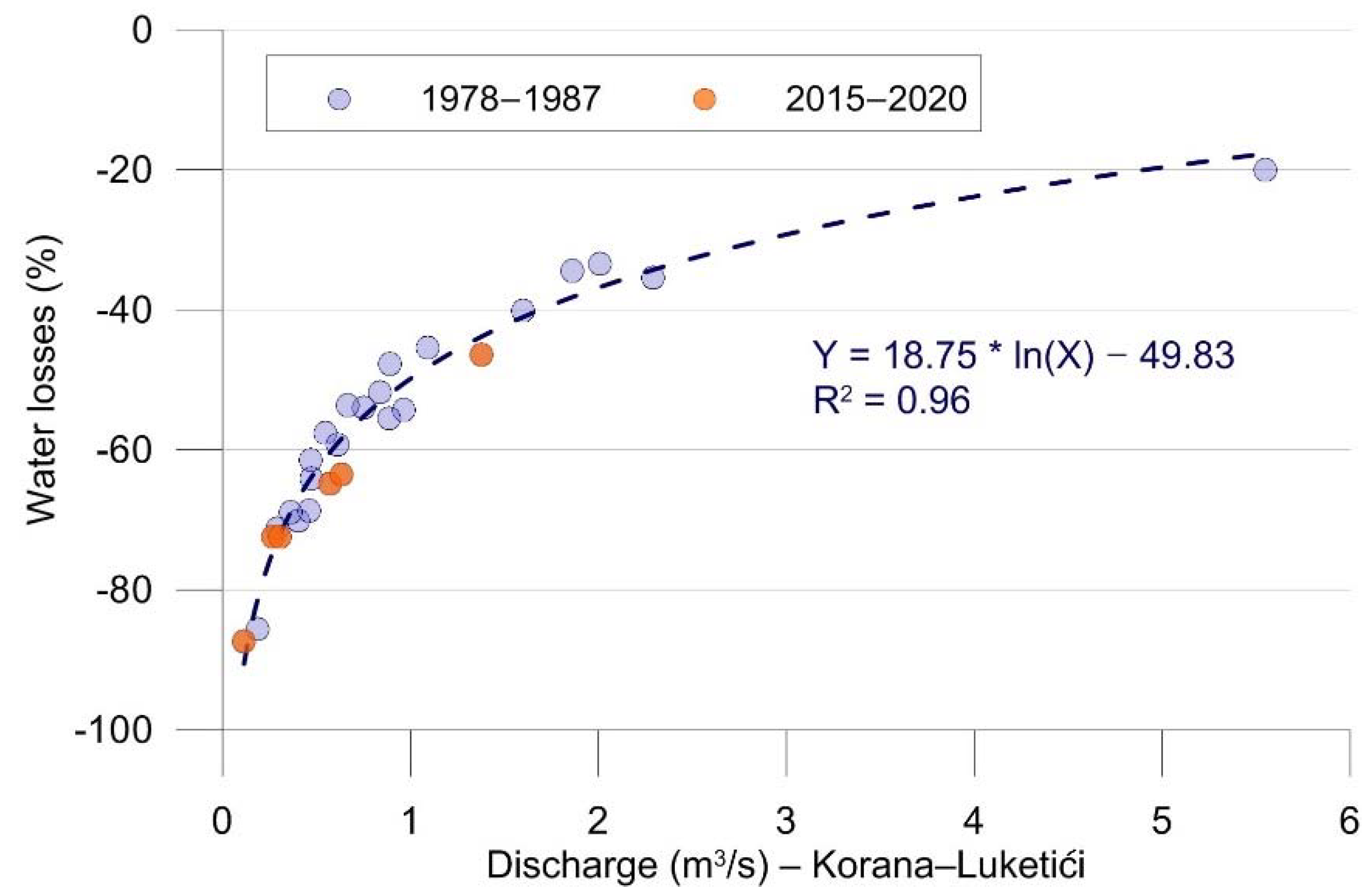 Hydrology 08 00174 g011 550