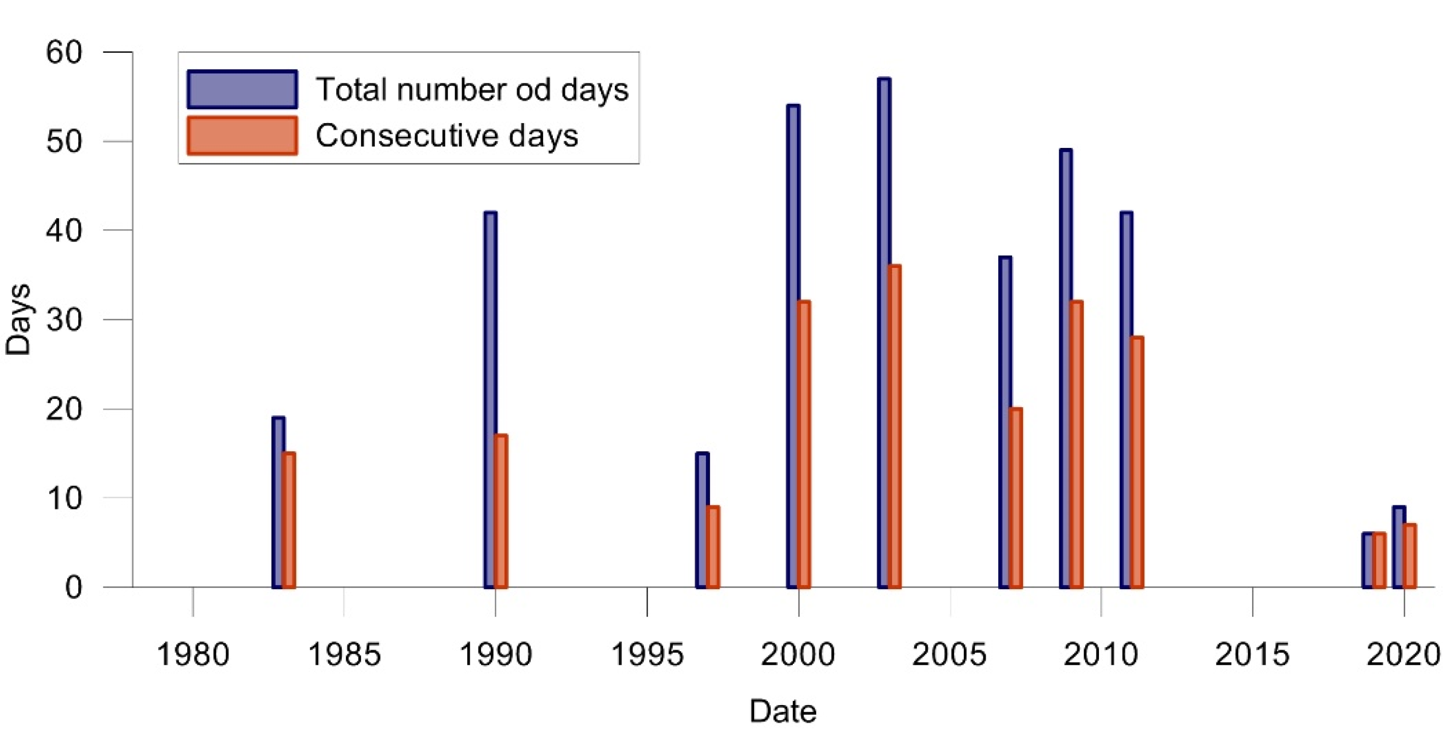 Hydrology 08 00174 g012 550