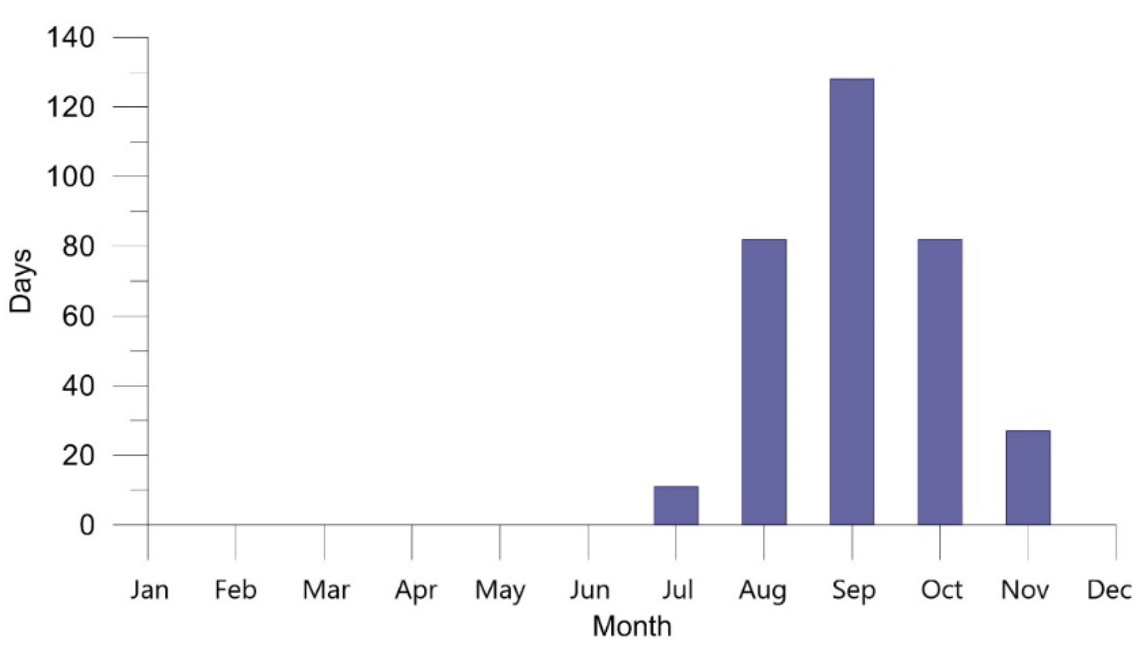 Hydrology 08 00174 g013 550