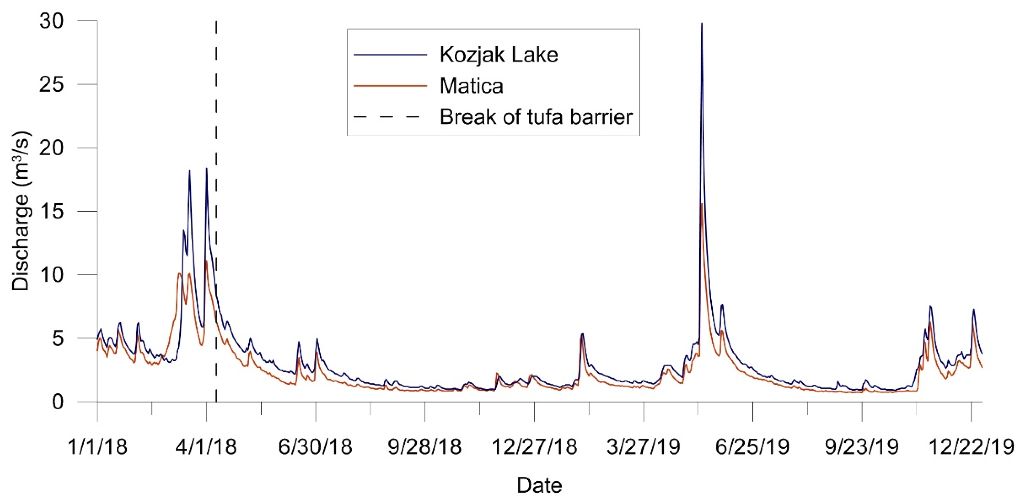 Hydrology 08 00174 g015 550