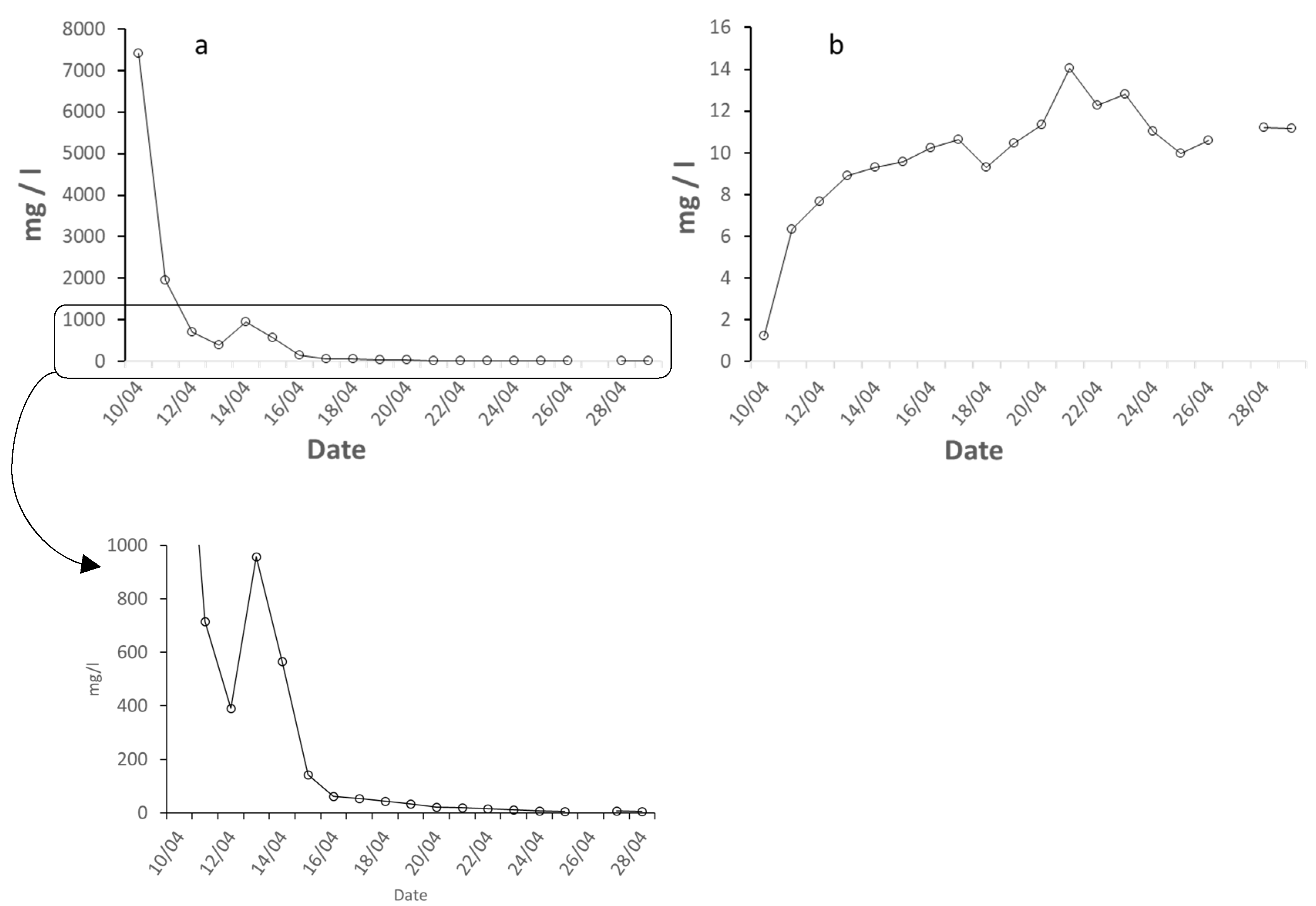 Hydrology 08 00175 g002 Hydrology 08 00175 g002