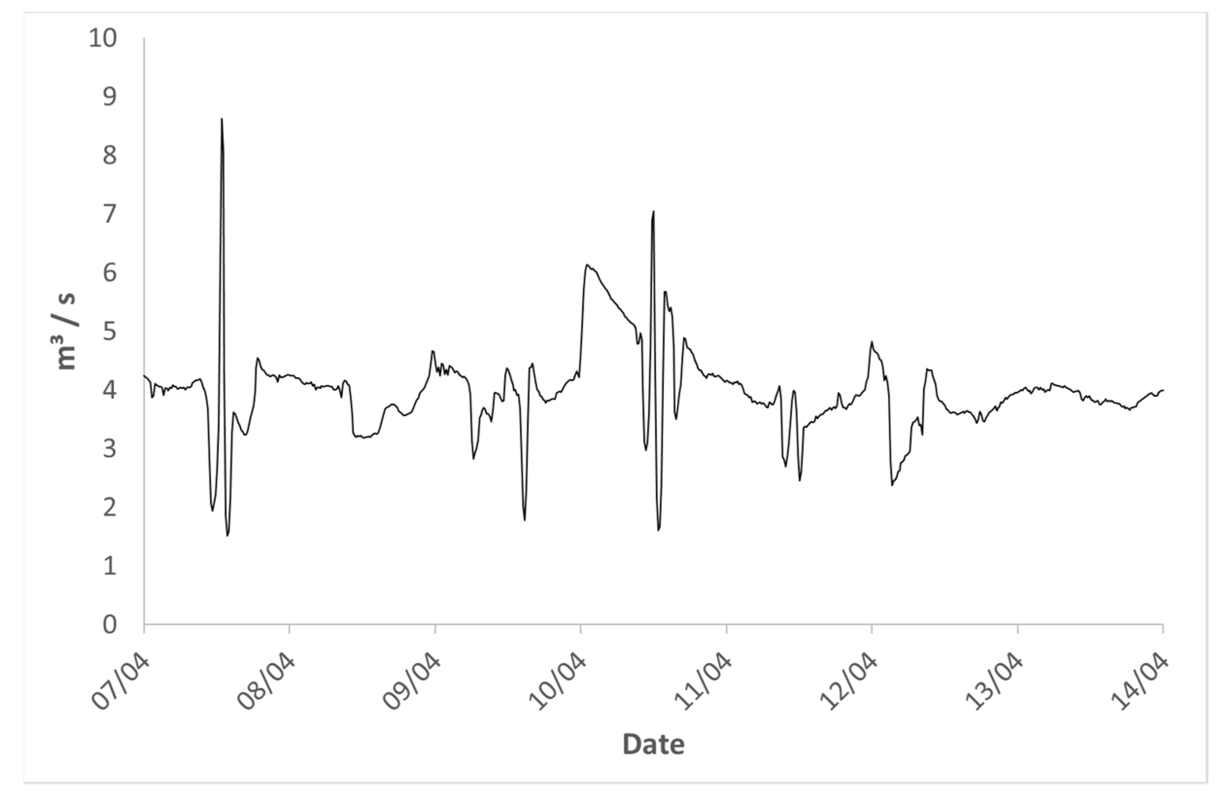 Hydrology 08 00175 g003 Hydrology 08 00175 g003