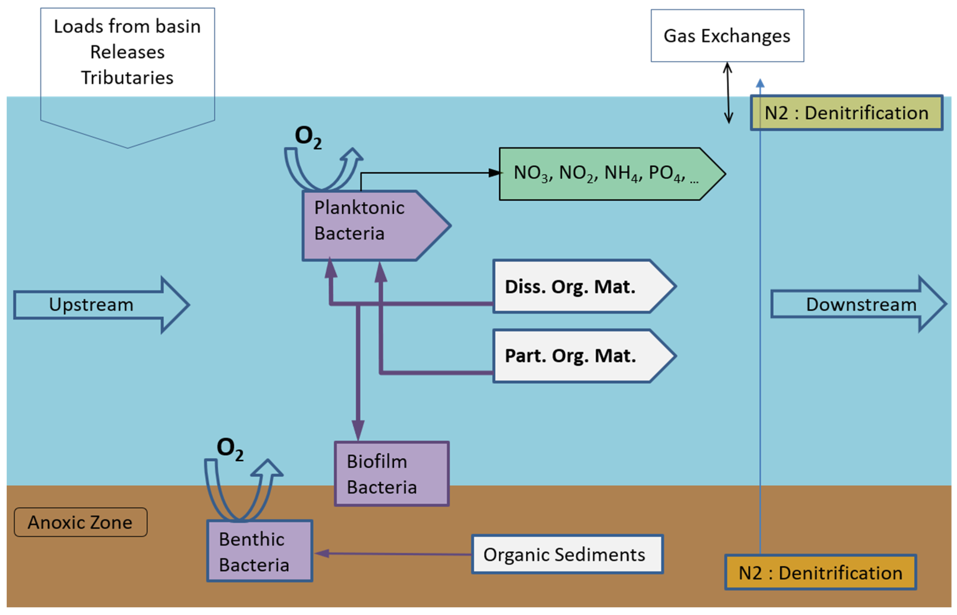 Hydrology 08 00175 g004 Hydrology 08 00175 g004