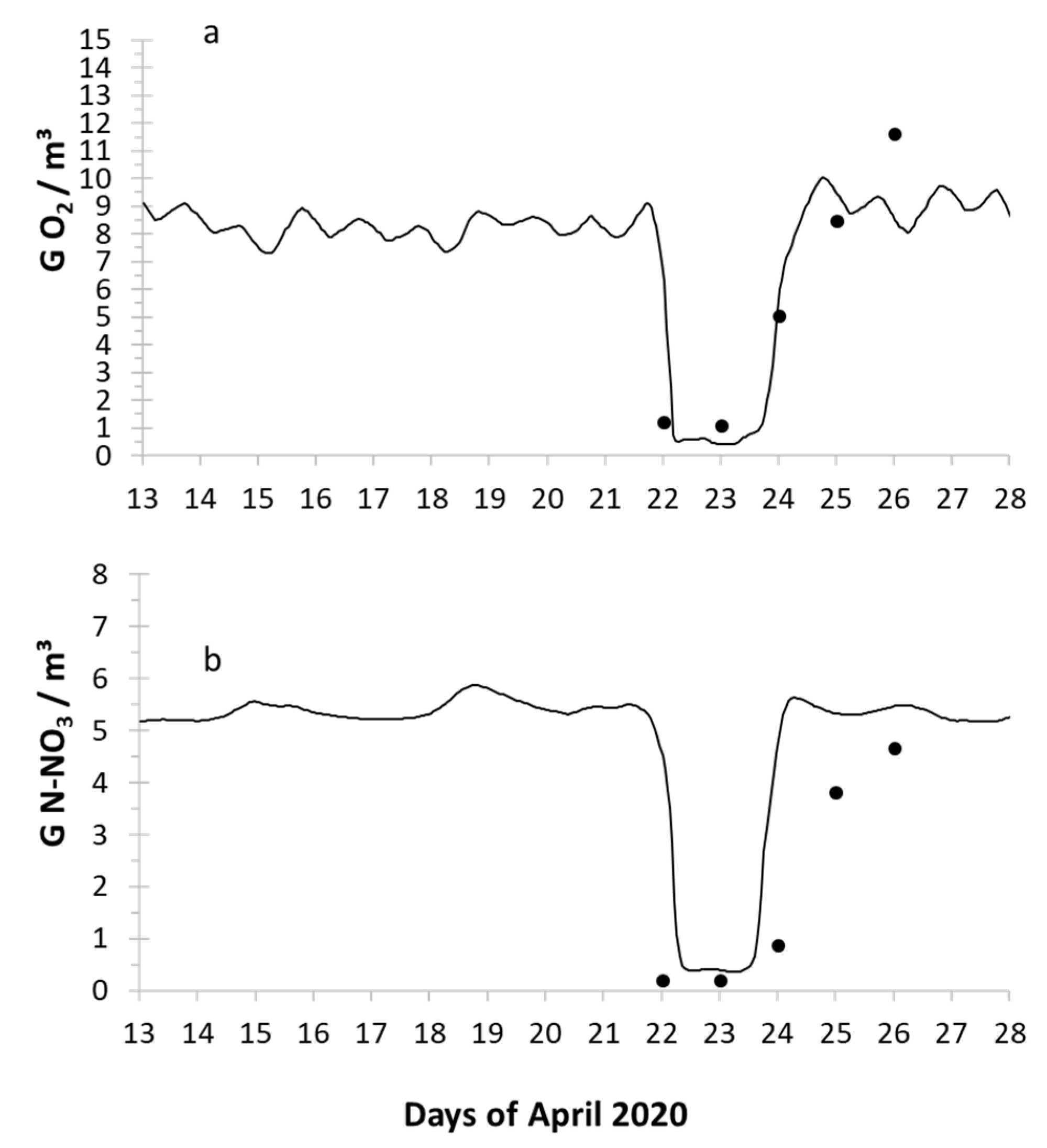 Hydrology 08 00175 g006 Hydrology 08 00175 g006