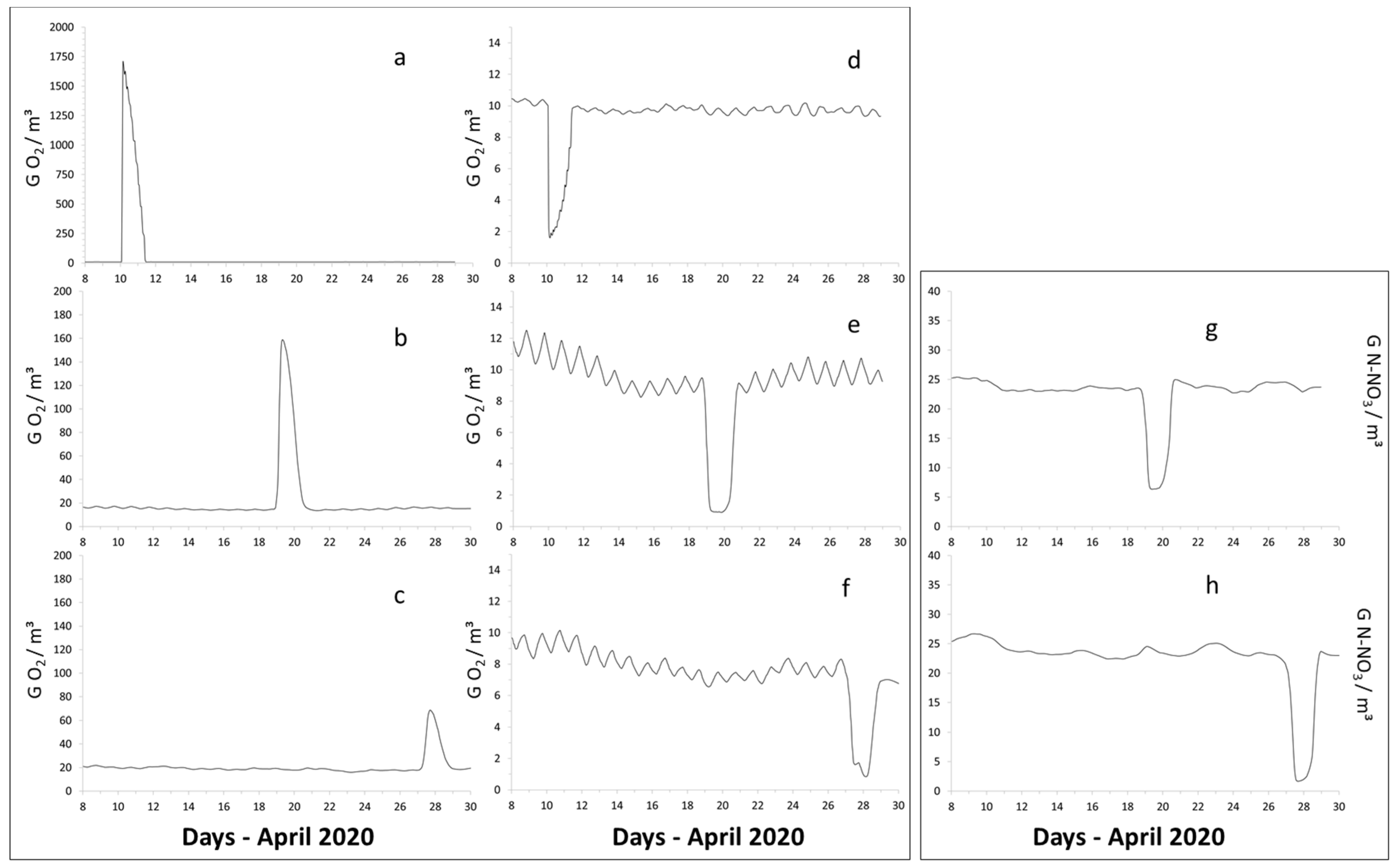 Hydrology 08 00175 g007 Hydrology 08 00175 g007