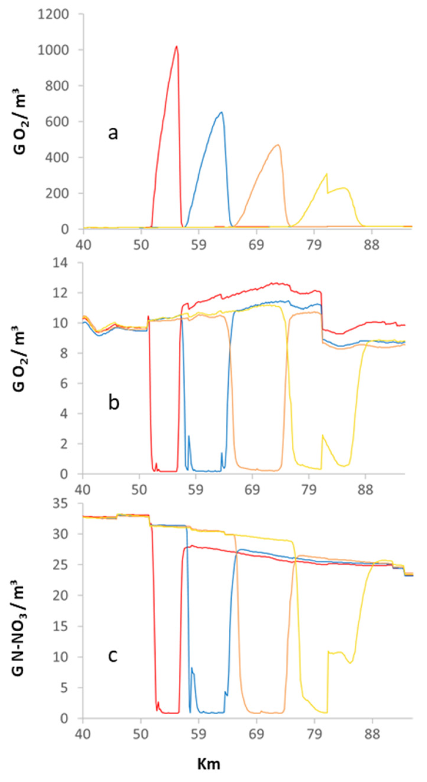 Hydrology 08 00175 g008 Hydrology 08 00175 g008