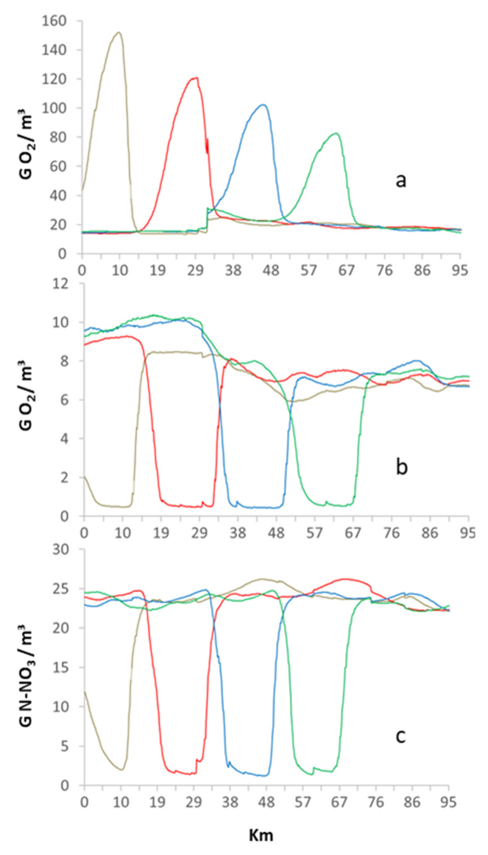 Hydrology 08 00175 g009 Hydrology 08 00175 g009