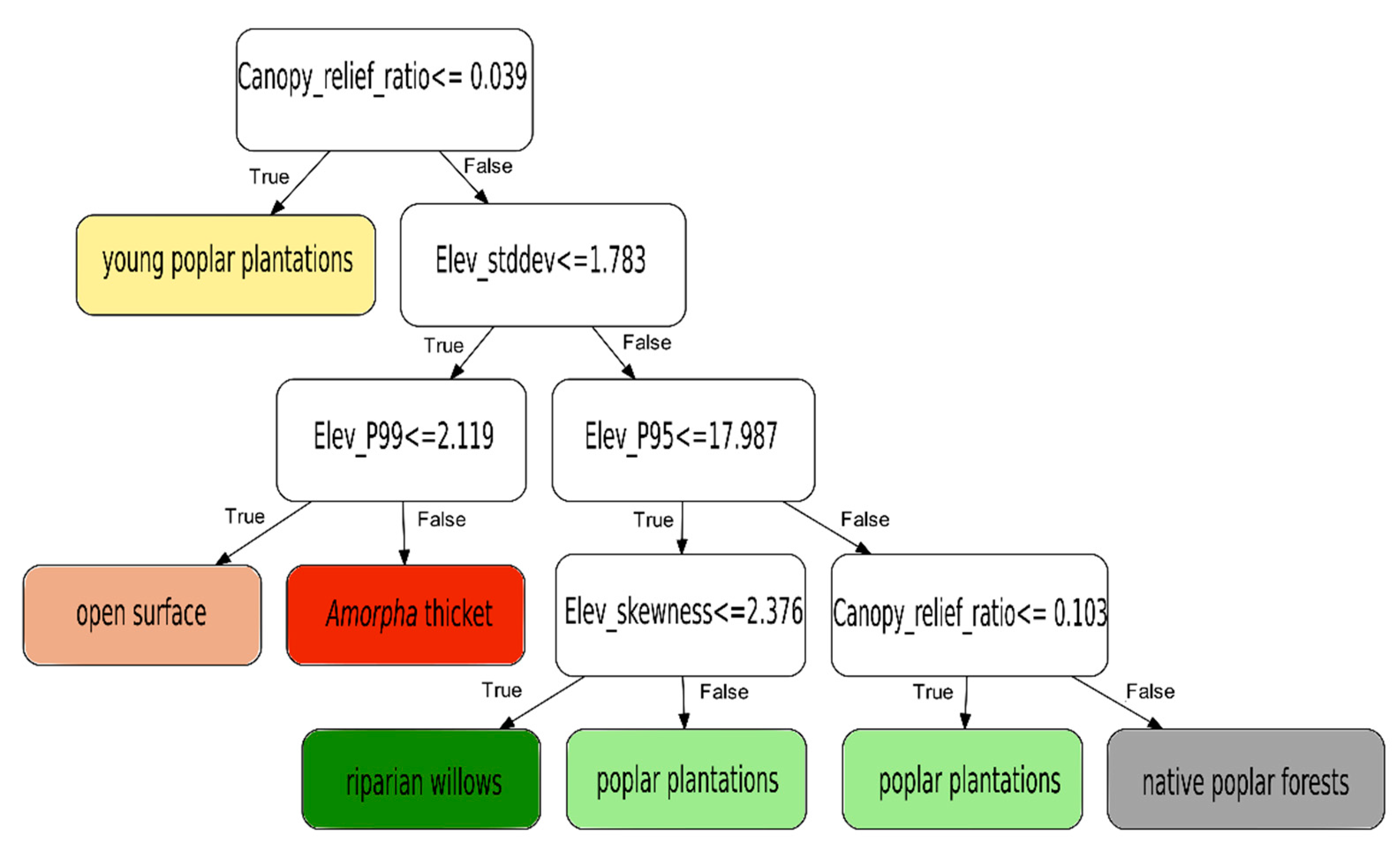 Hydrology 08 00176 g003 550