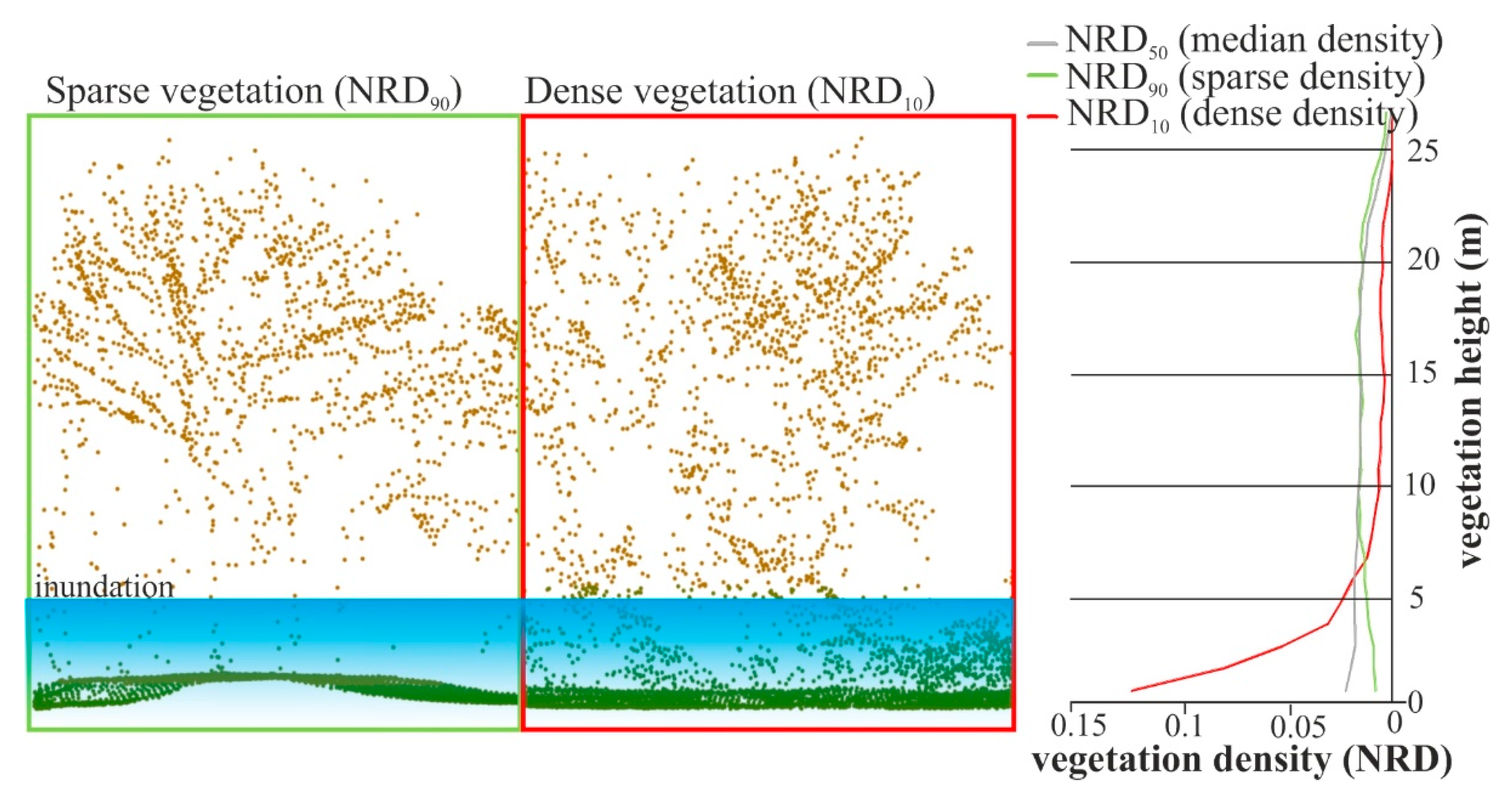 Hydrology 08 00176 g005 550
