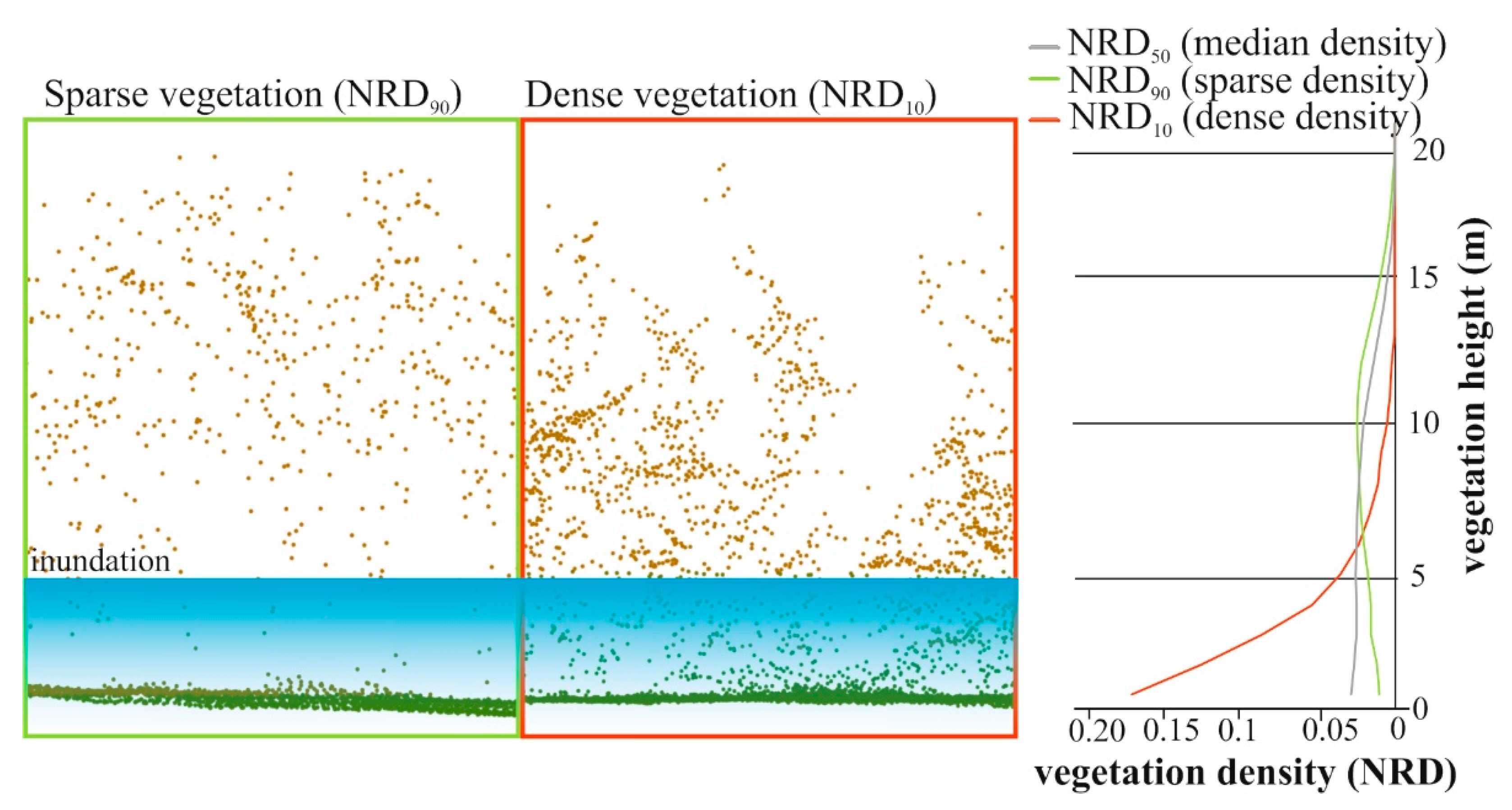 Hydrology 08 00176 g006 550