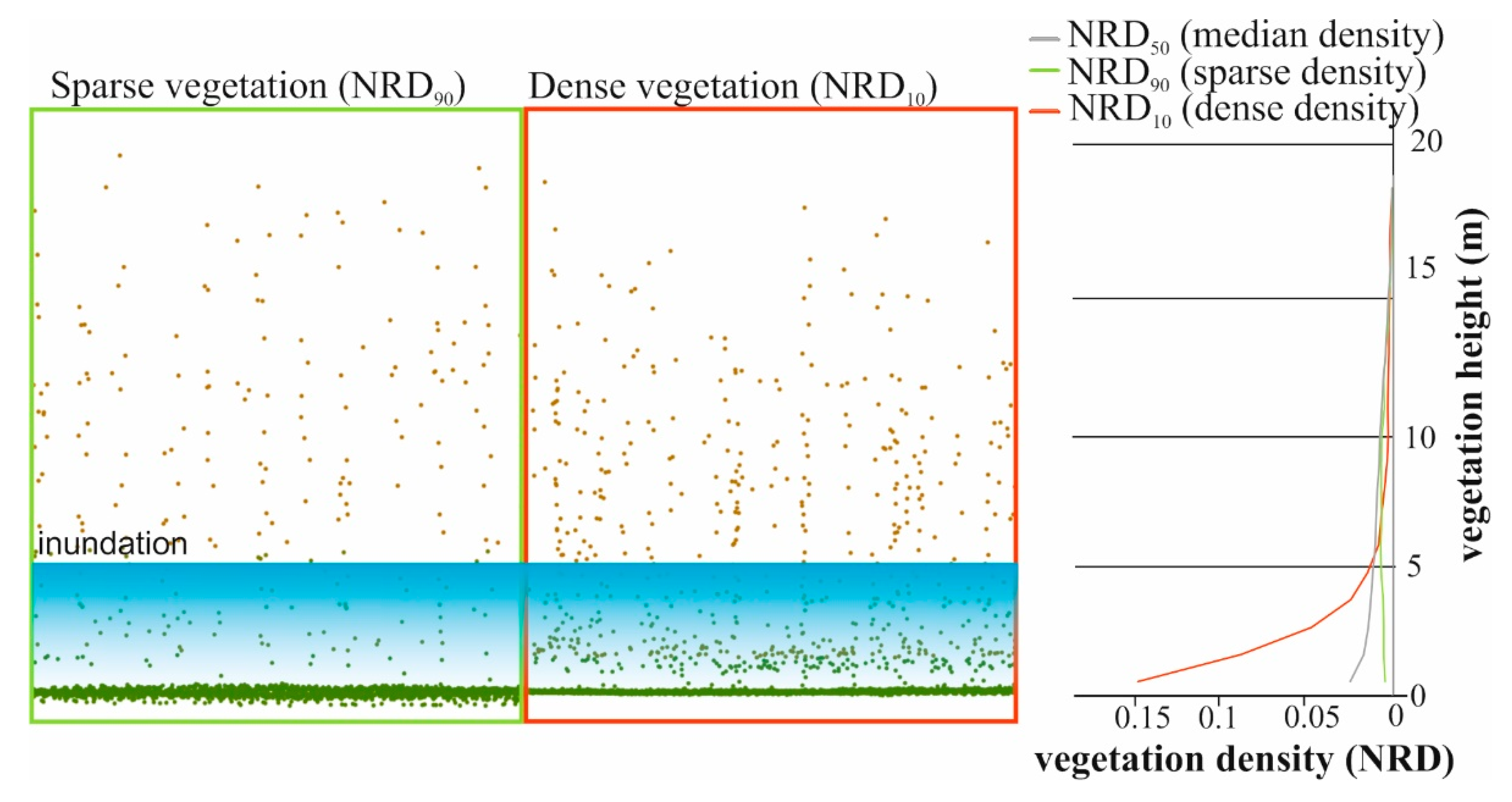 Hydrology 08 00176 g007 550