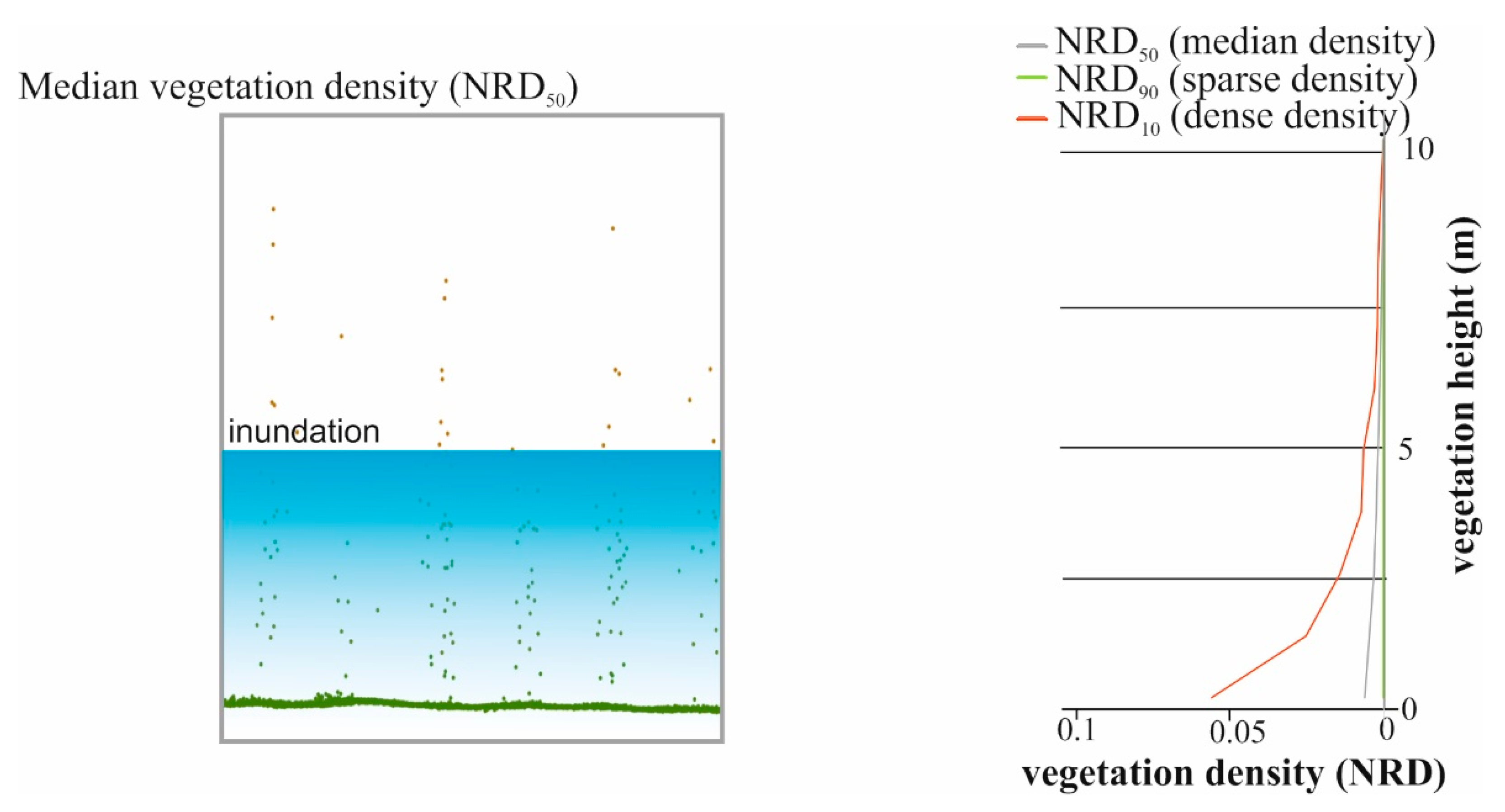 Hydrology 08 00176 g008 550