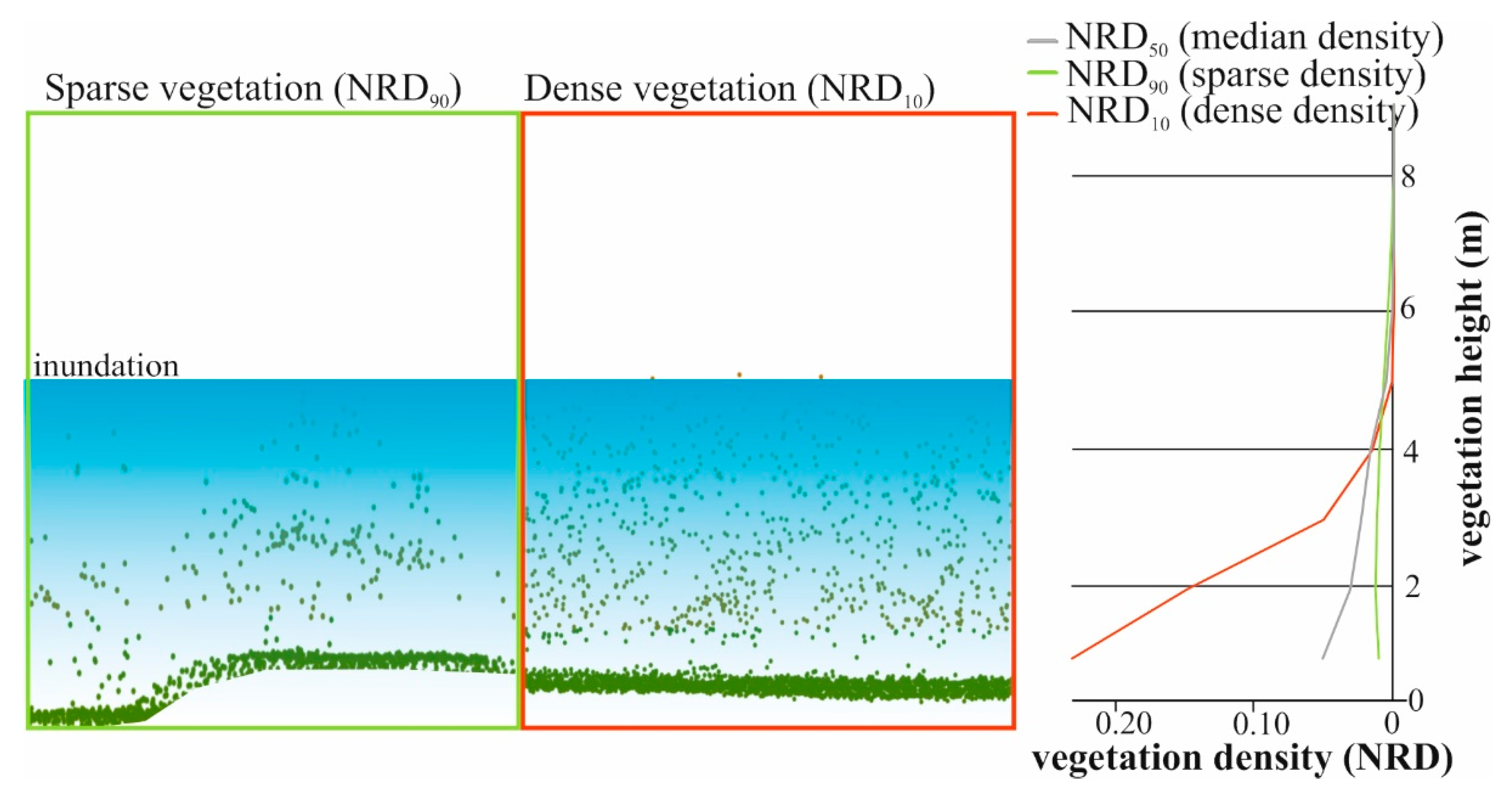 Hydrology 08 00176 g009 550