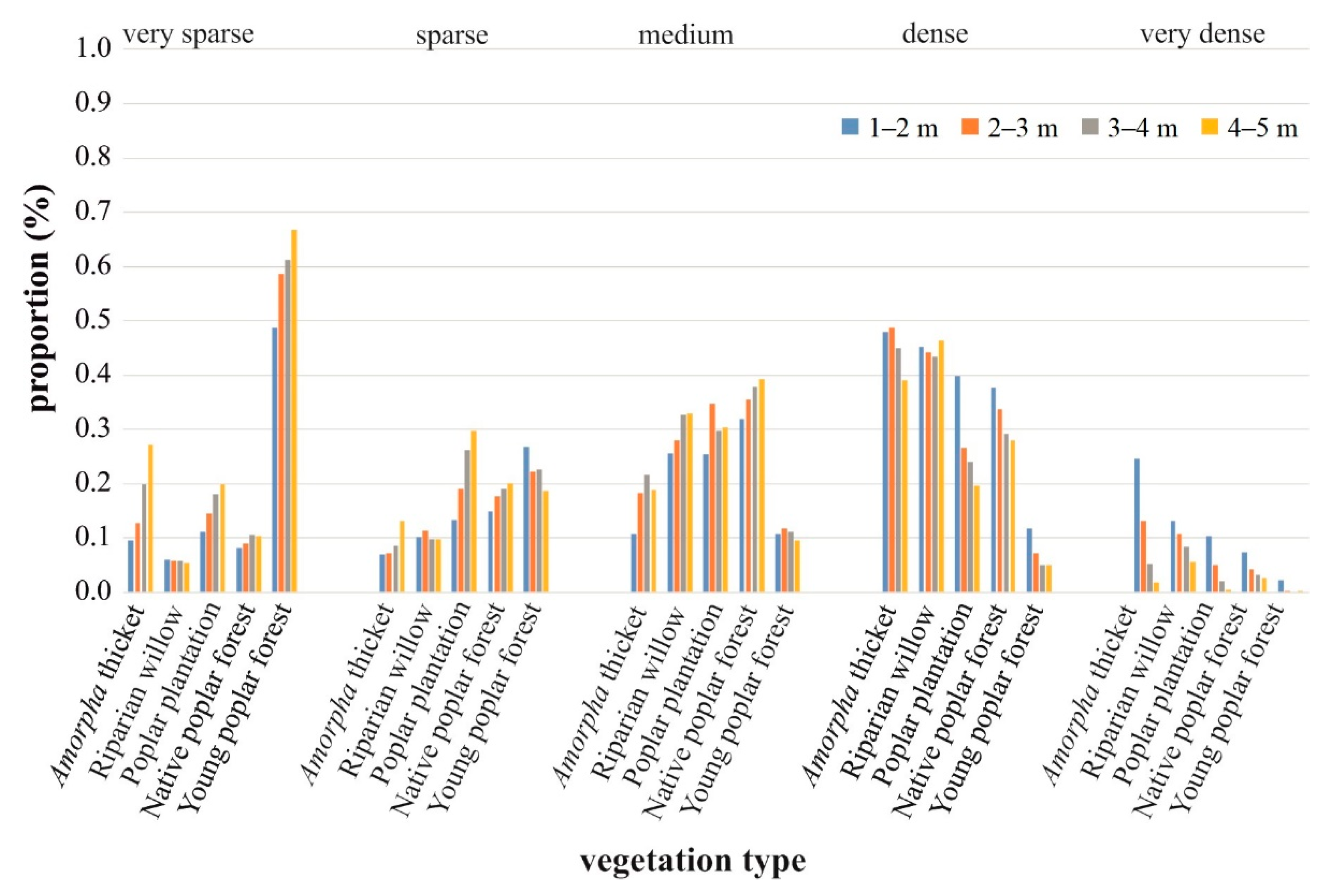 Hydrology 08 00176 g010 550