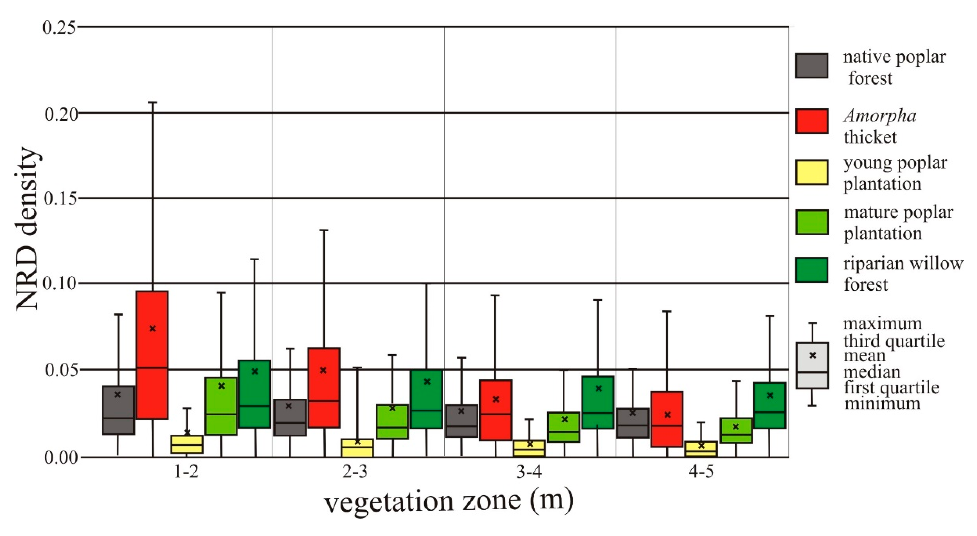 Hydrology 08 00176 g011 550