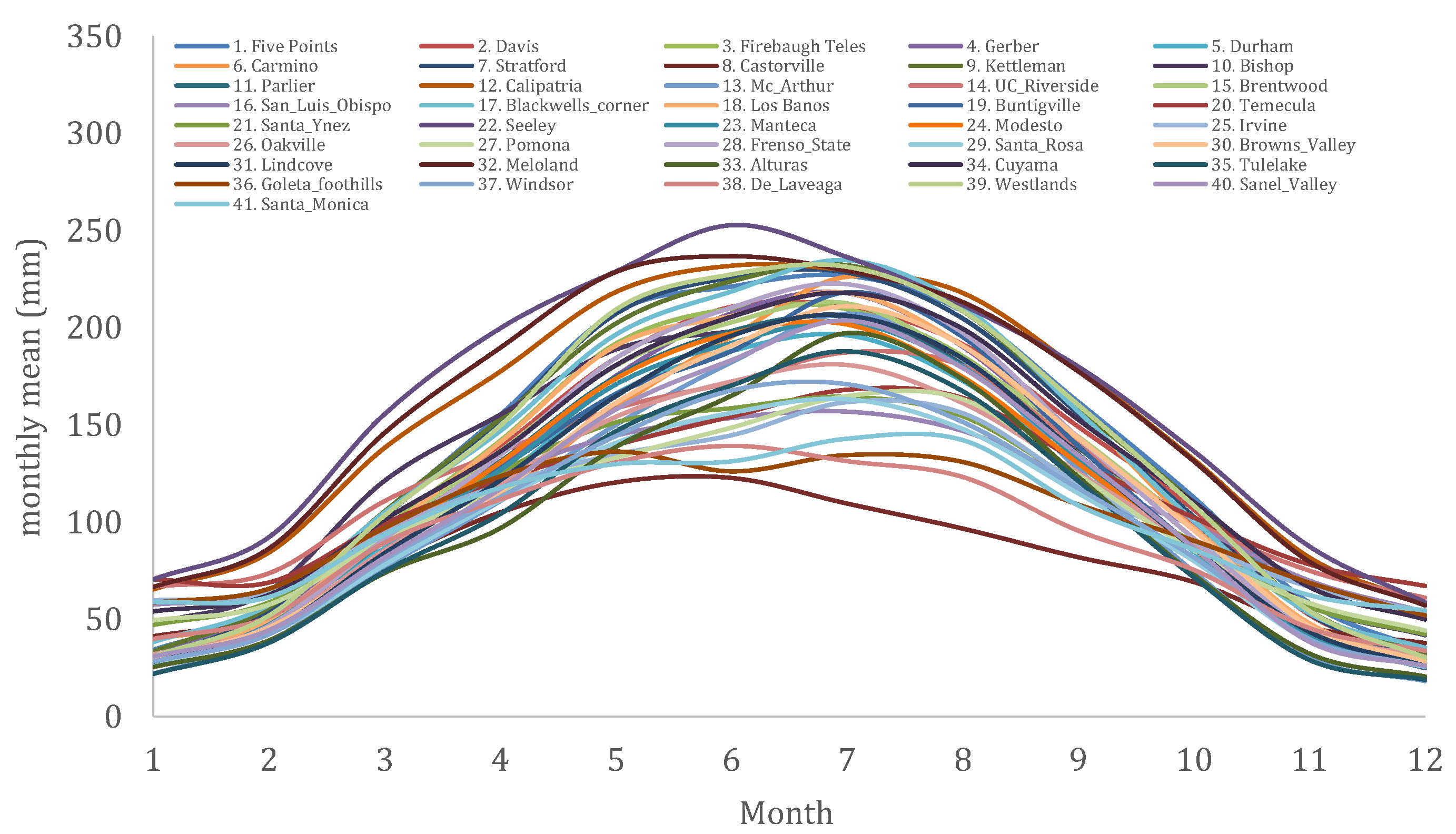 Hydrology 08 00177 g004 Hydrology 08 00177 g004