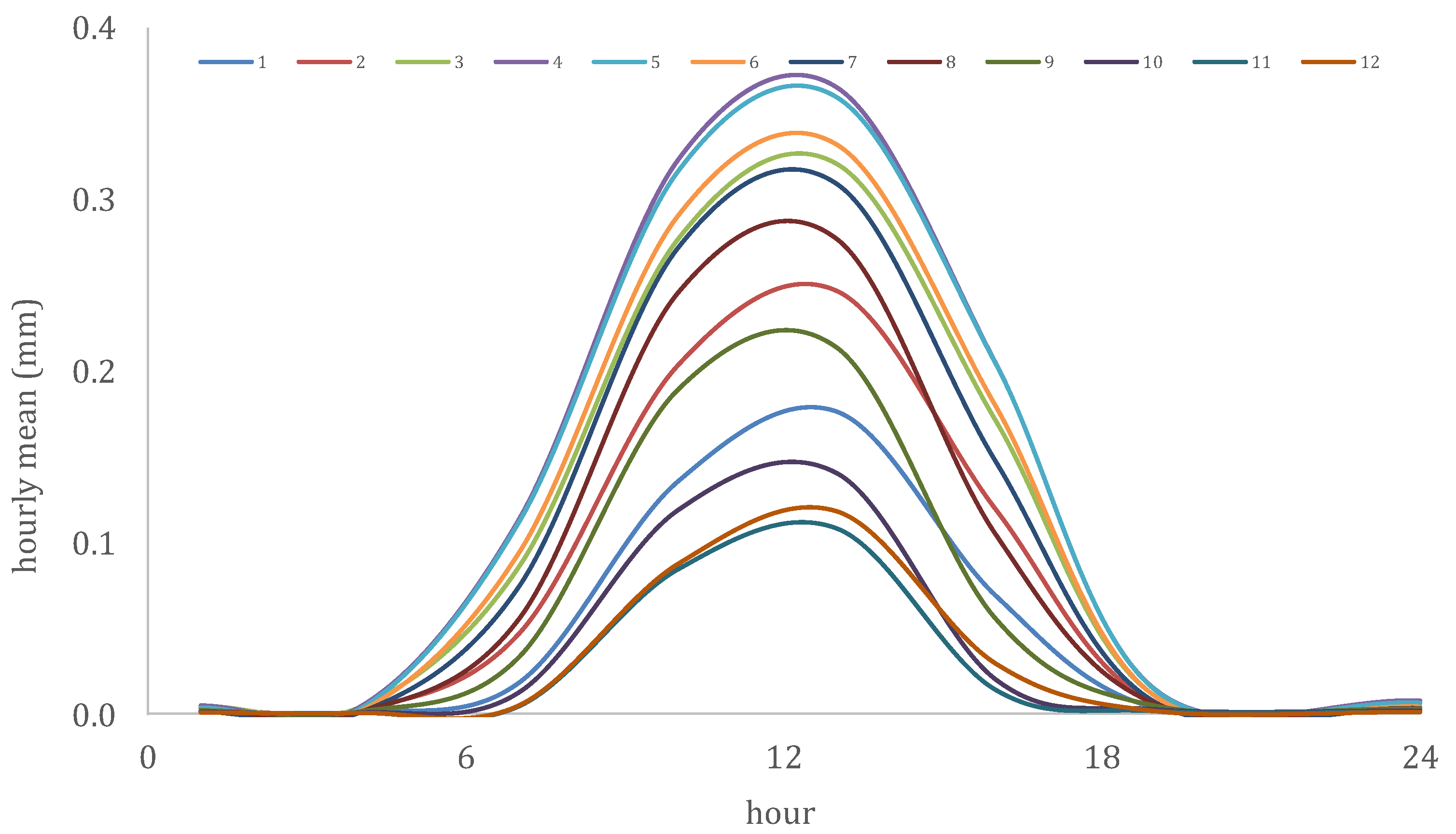 Hydrology 08 00177 g005 Hydrology 08 00177 g005