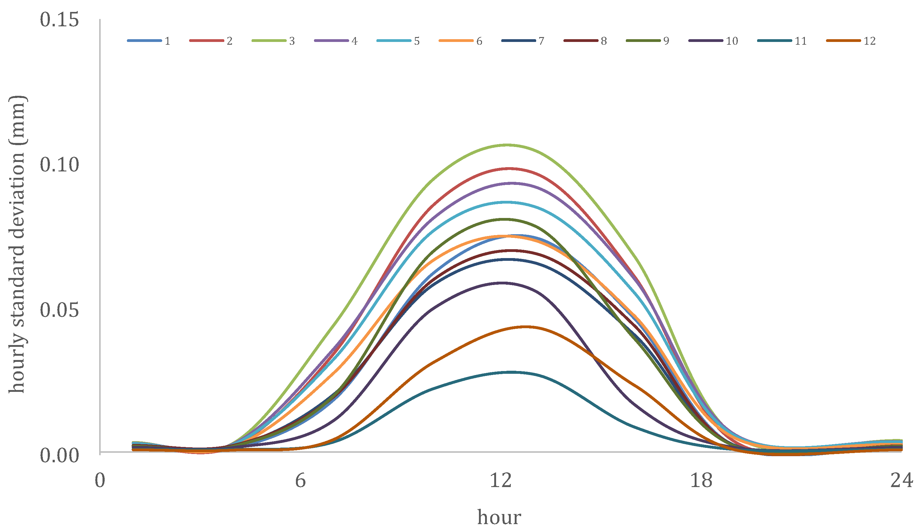 Hydrology 08 00177 g007 Hydrology 08 00177 g007