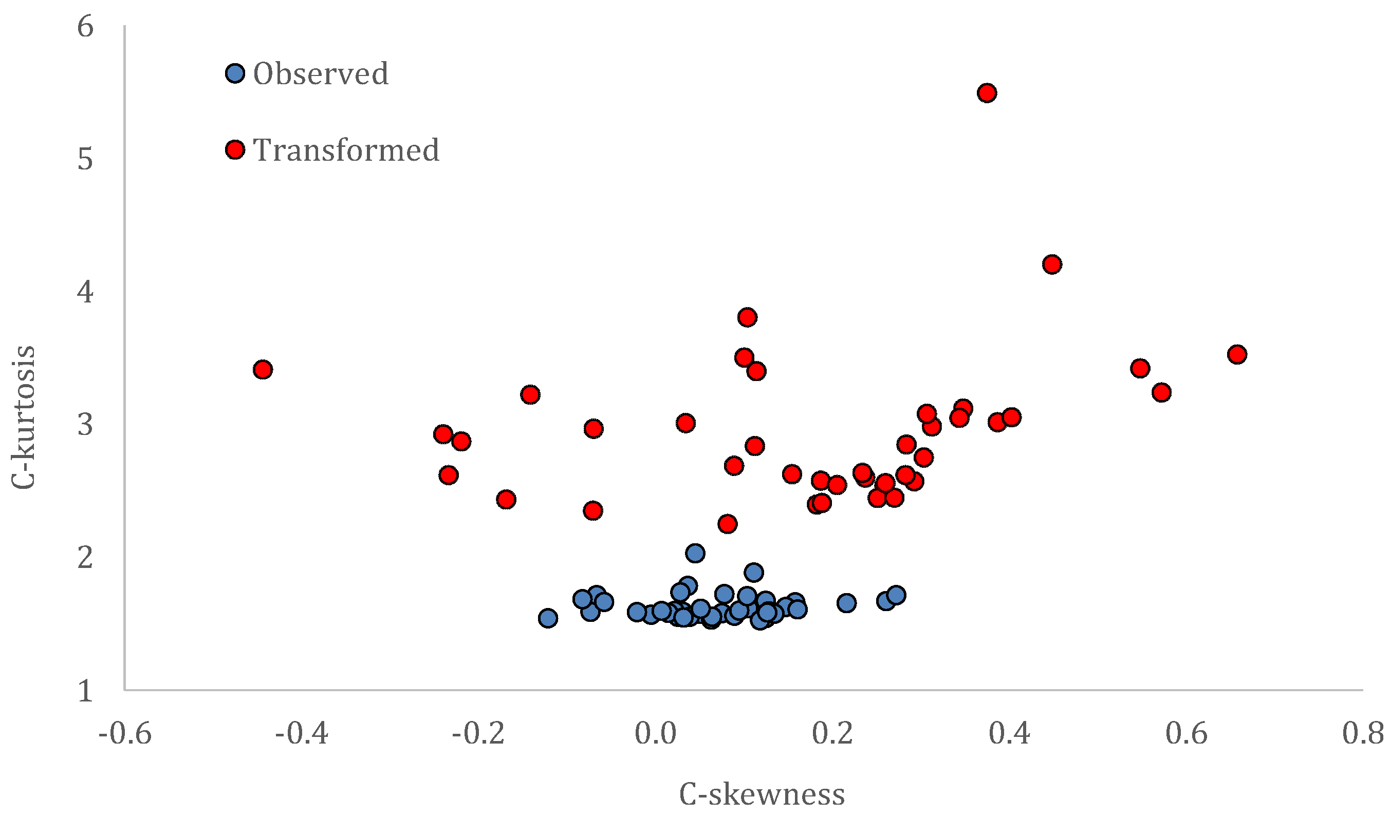 Hydrology 08 00177 g009 Hydrology 08 00177 g009