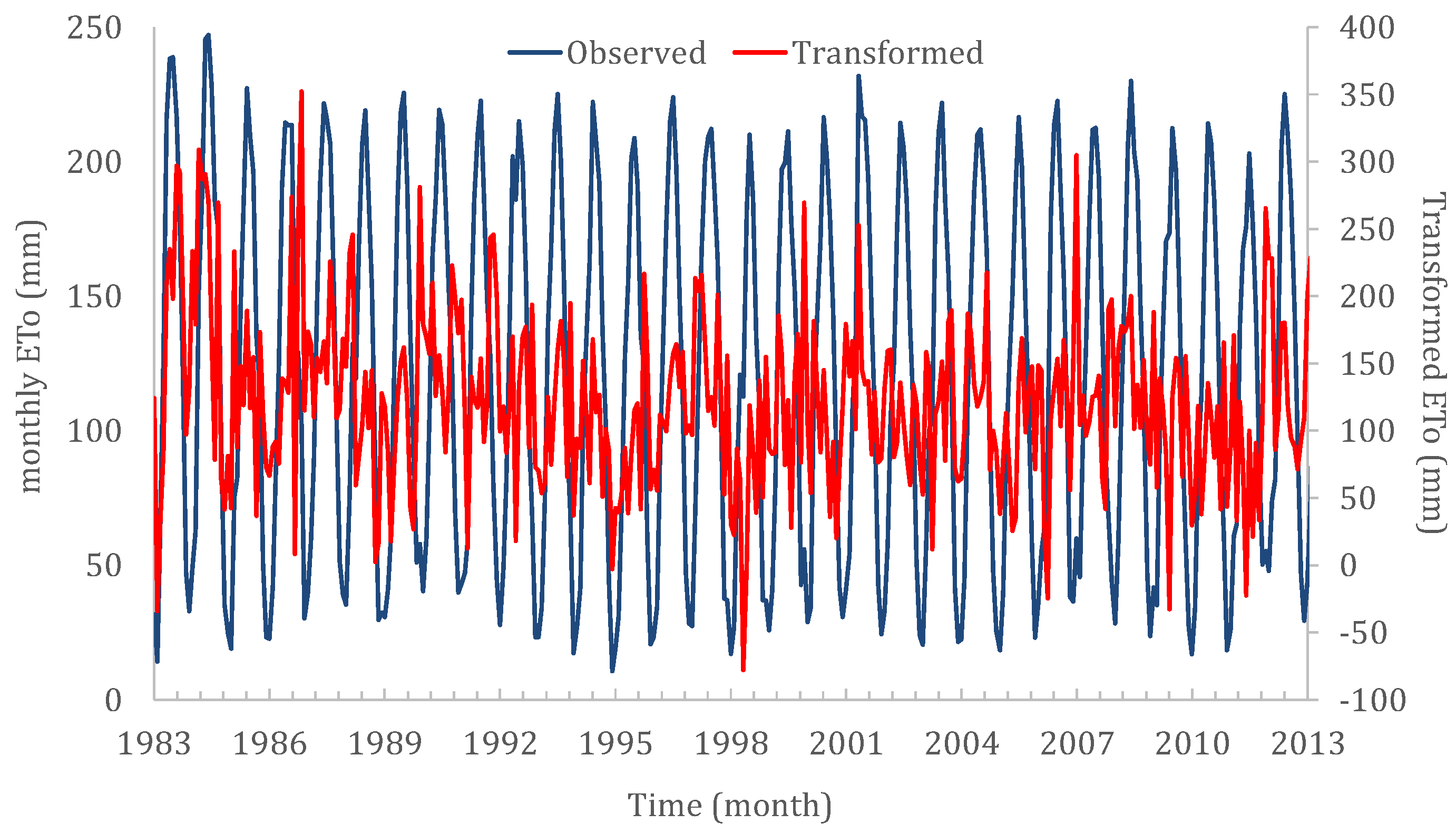 Hydrology 08 00177 g010 Hydrology 08 00177 g010