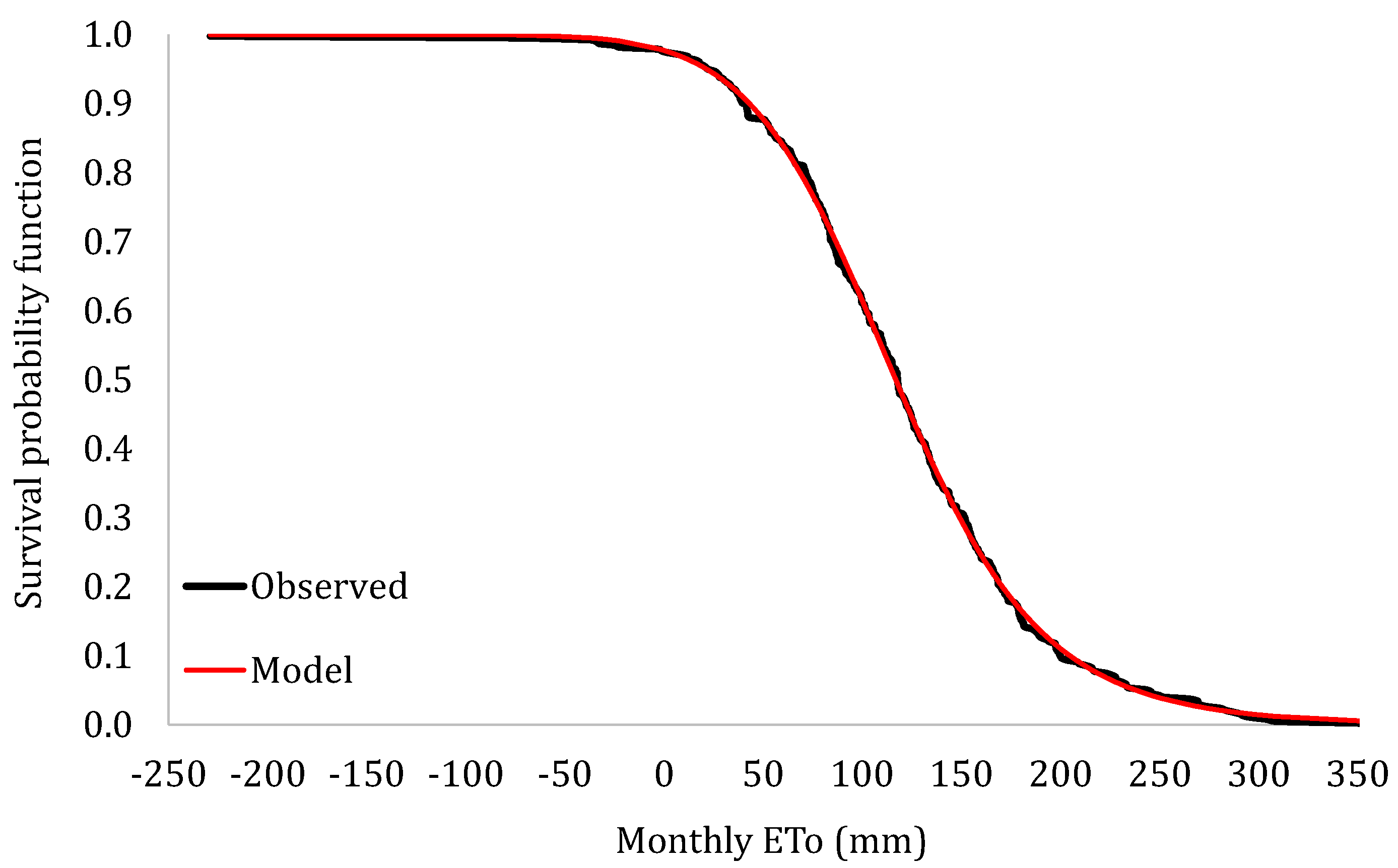 Hydrology 08 00177 g011 Hydrology 08 00177 g011