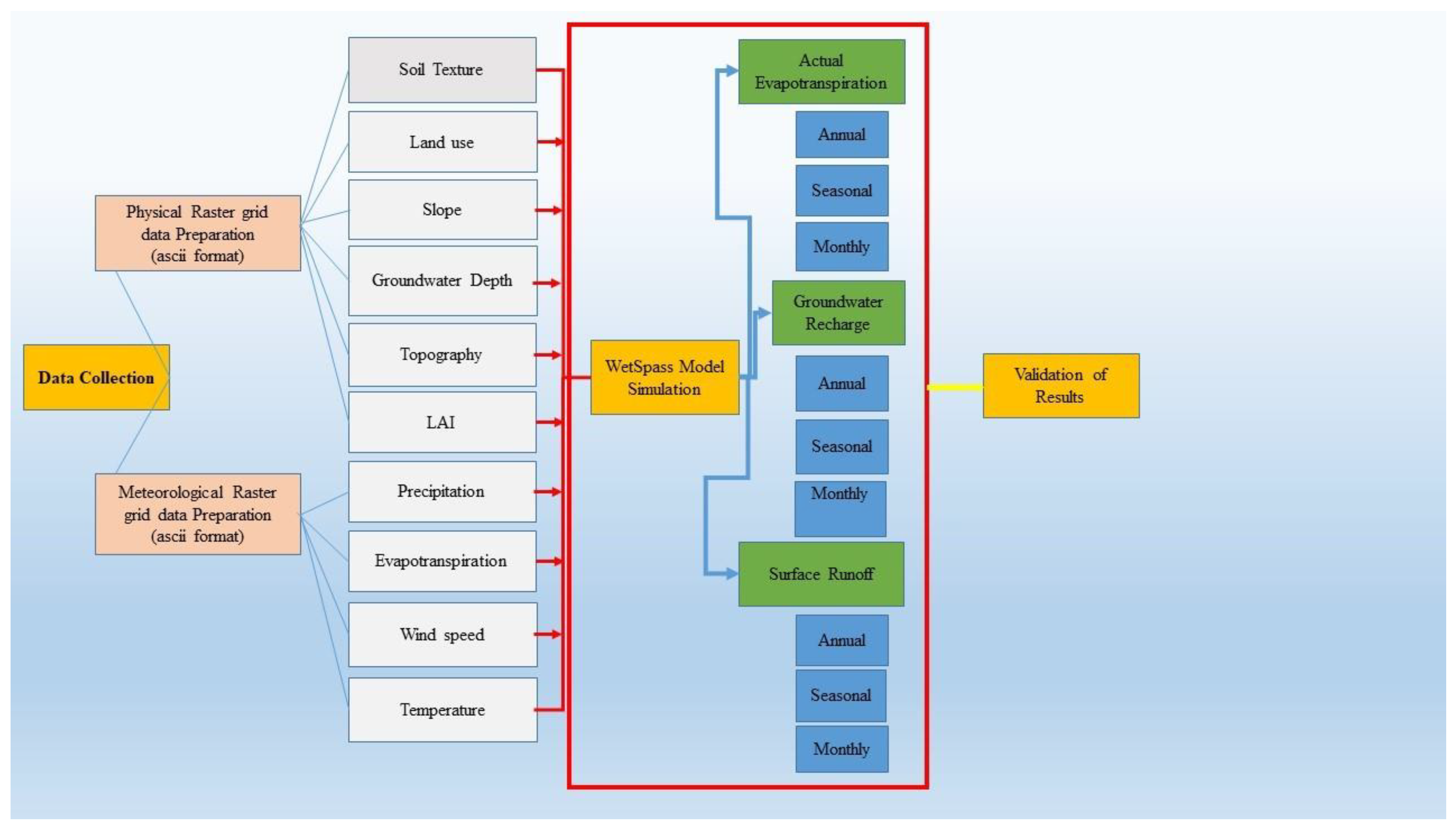 Hydrology 08 00178 g002 550