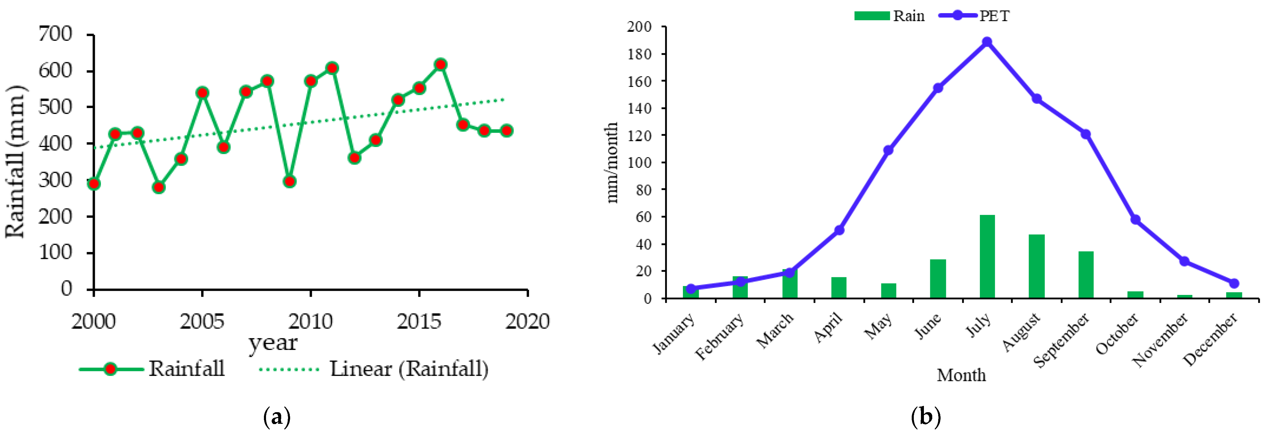 Hydrology 08 00178 g005 550