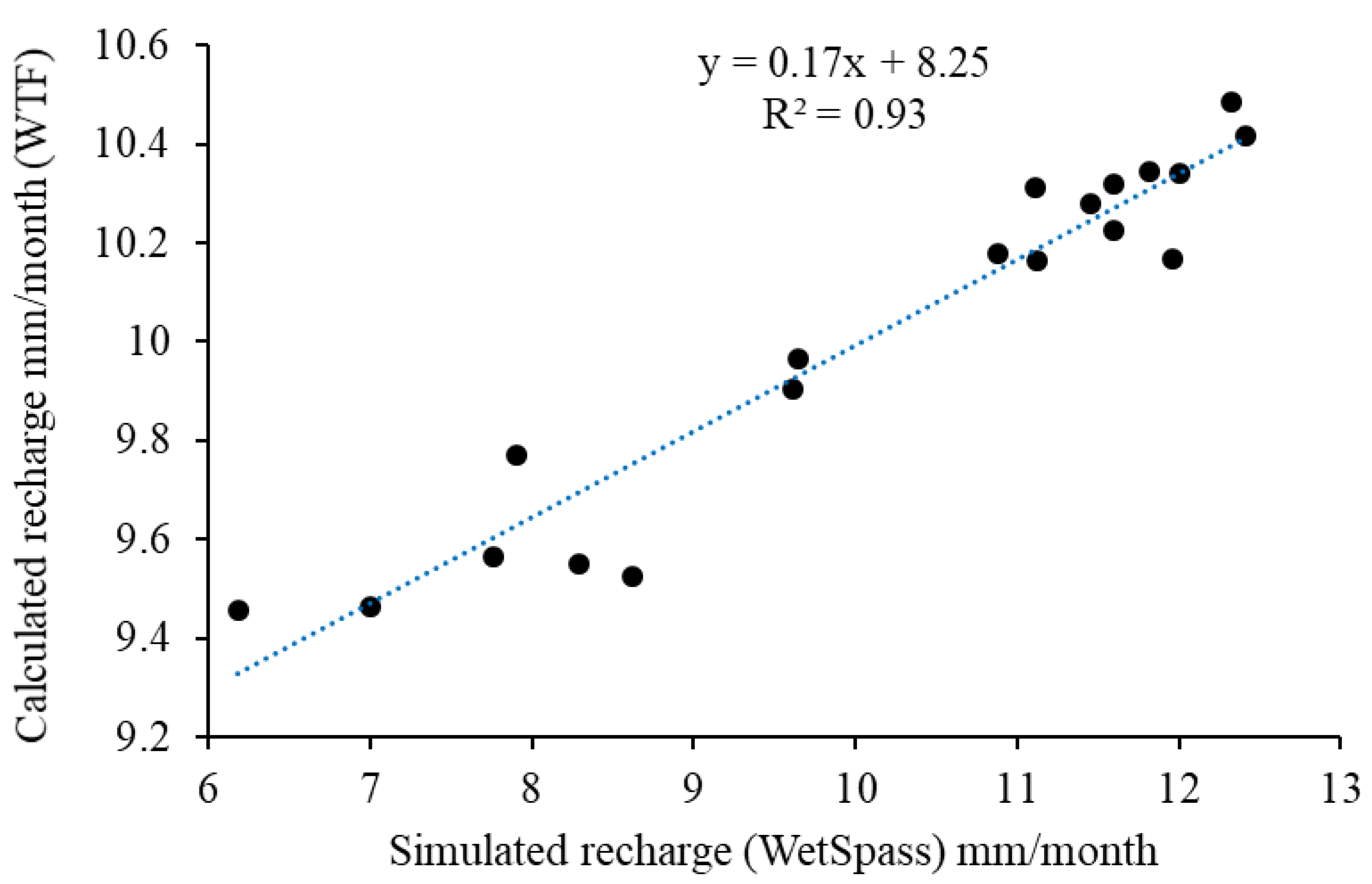 Hydrology 08 00178 g008 550