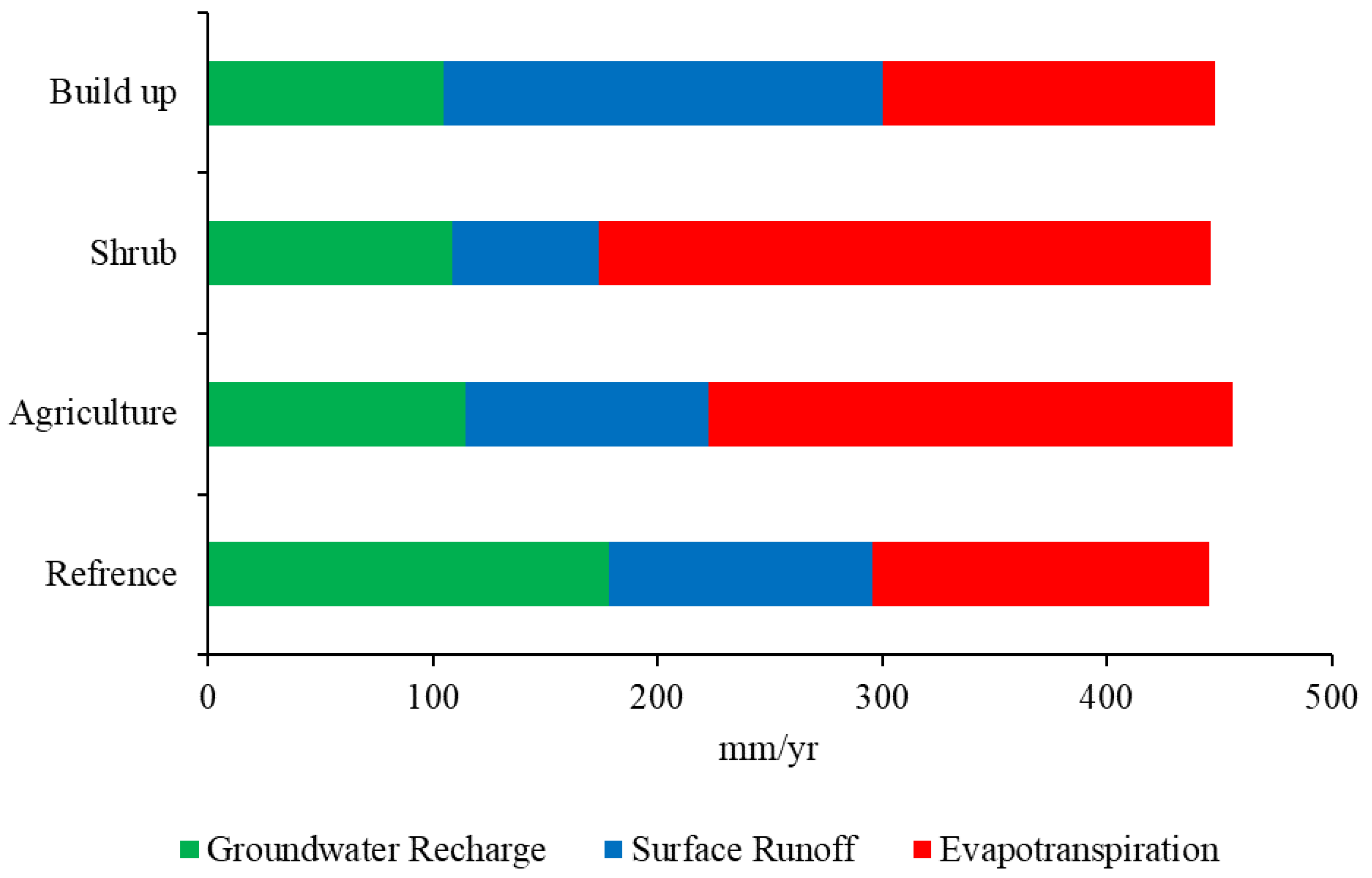 Hydrology 08 00178 g012 550