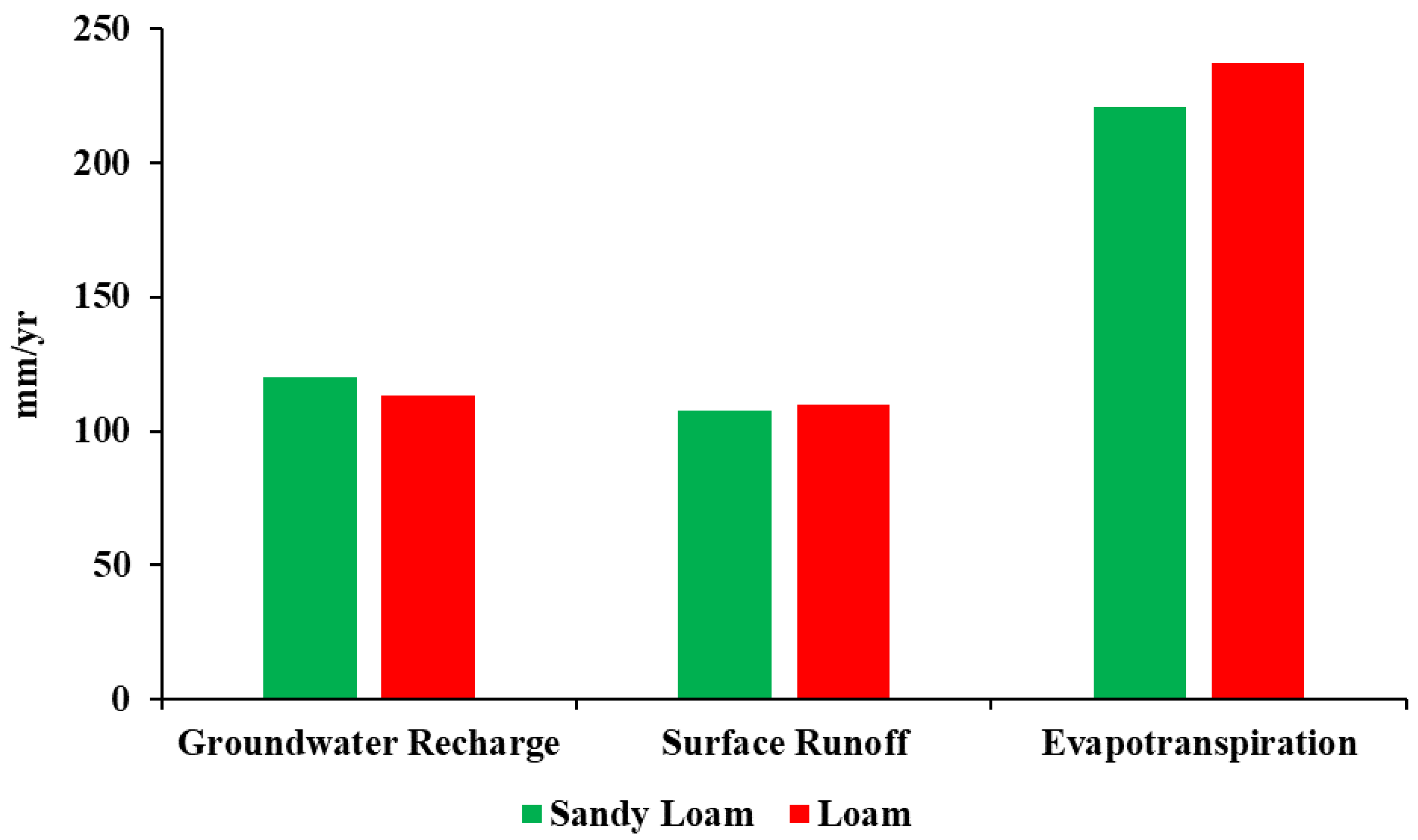 Hydrology 08 00178 g013 550