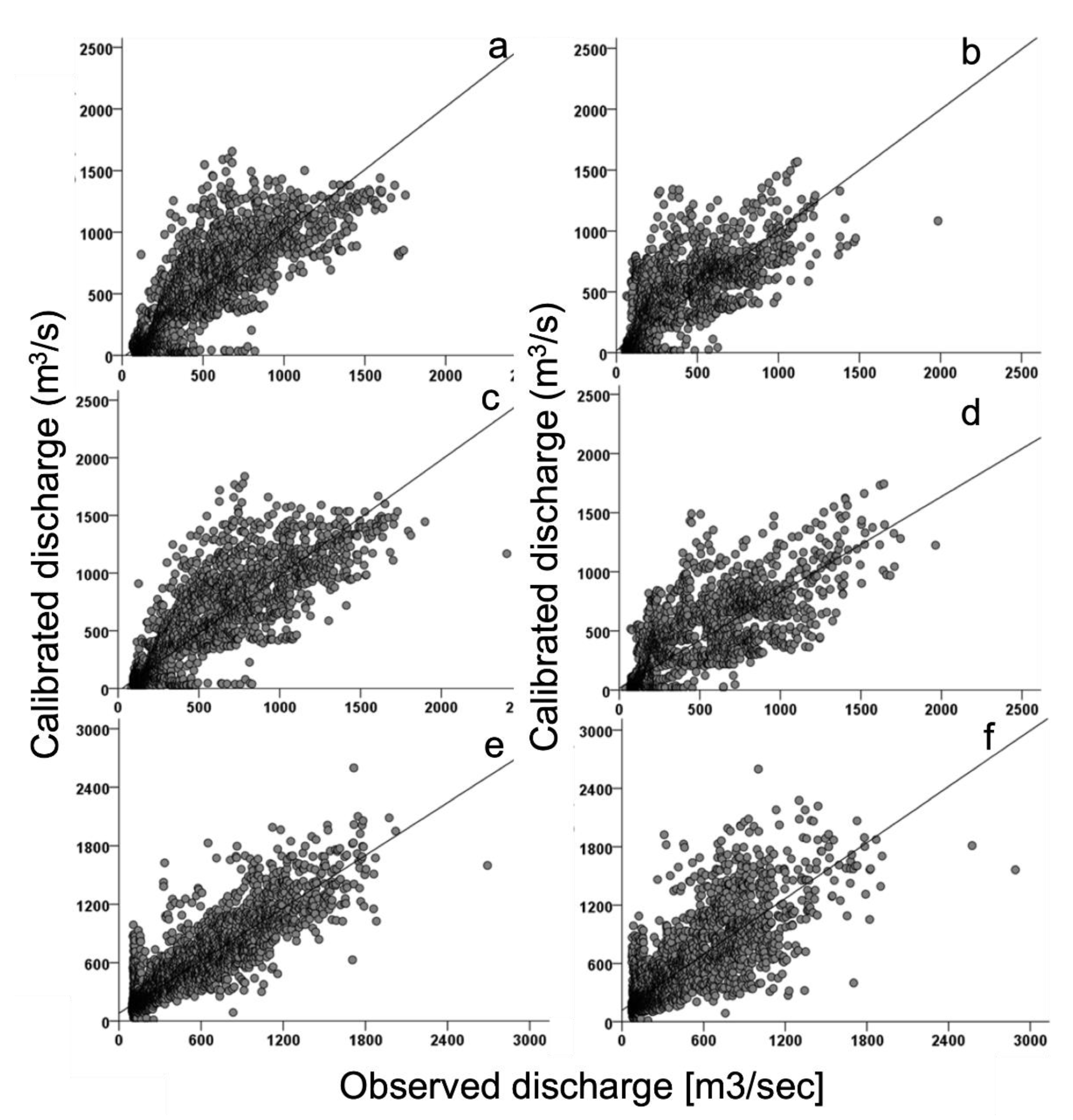 Hydrology 08 00179 g002 550