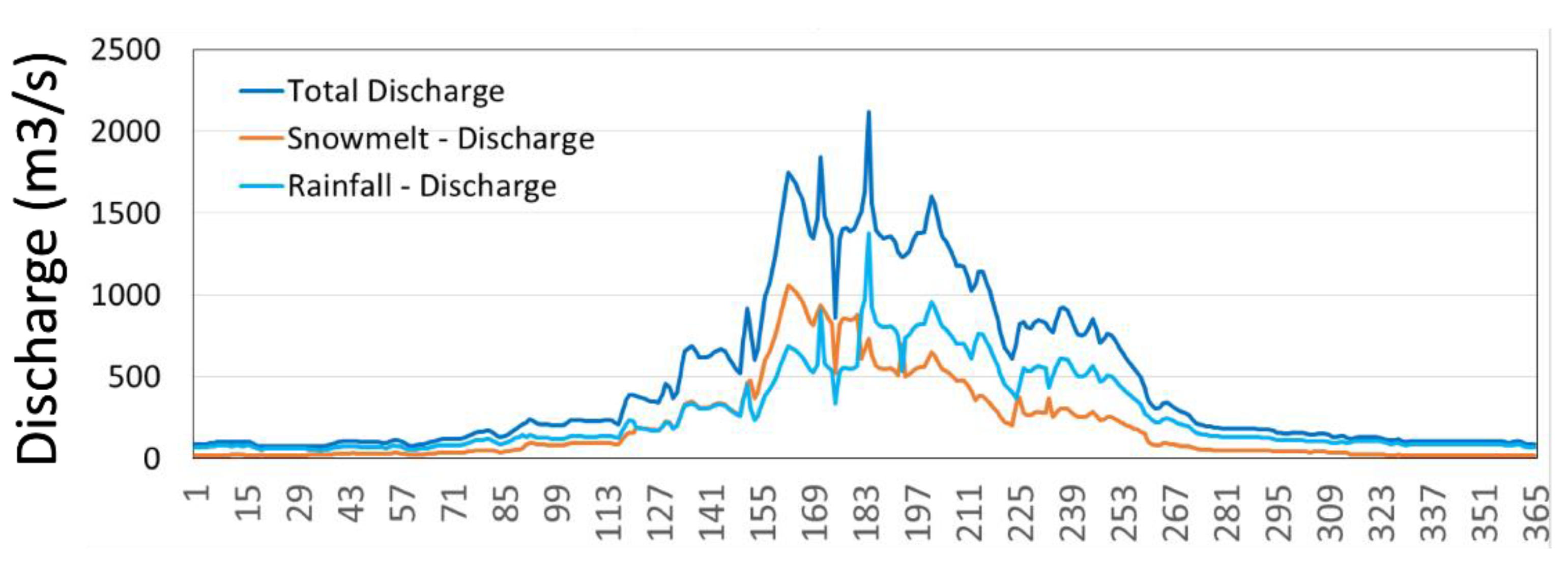 Hydrology 08 00179 g004 550