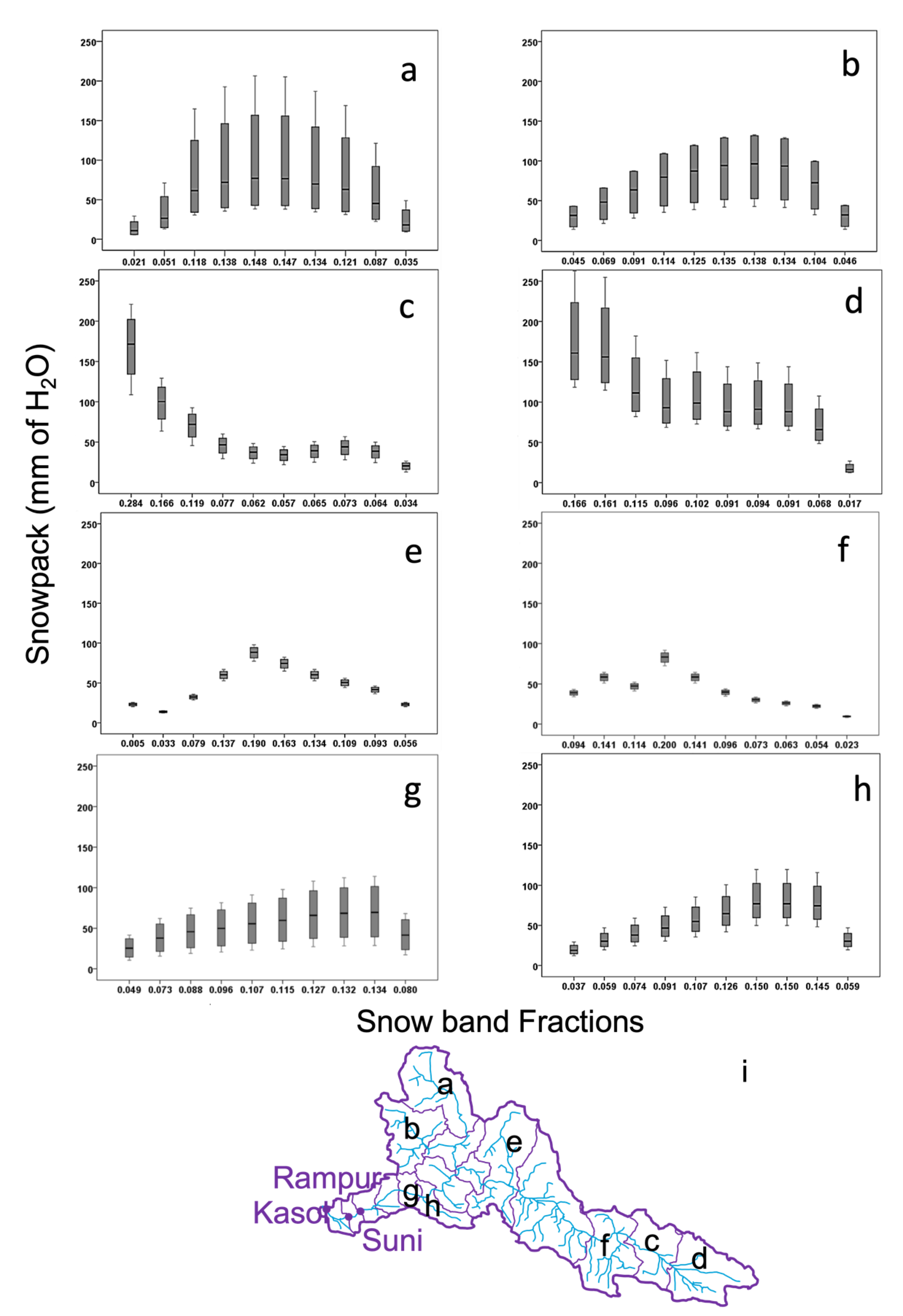 Hydrology 08 00179 g006 550