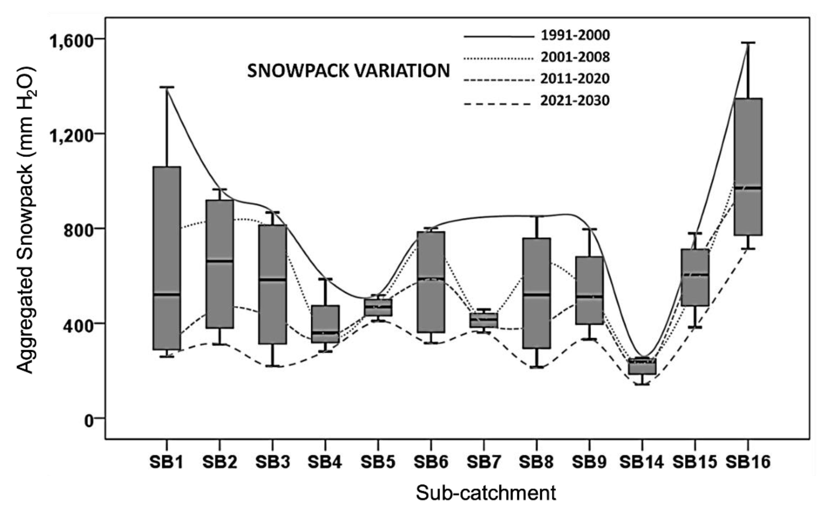 Hydrology 08 00179 g007 550