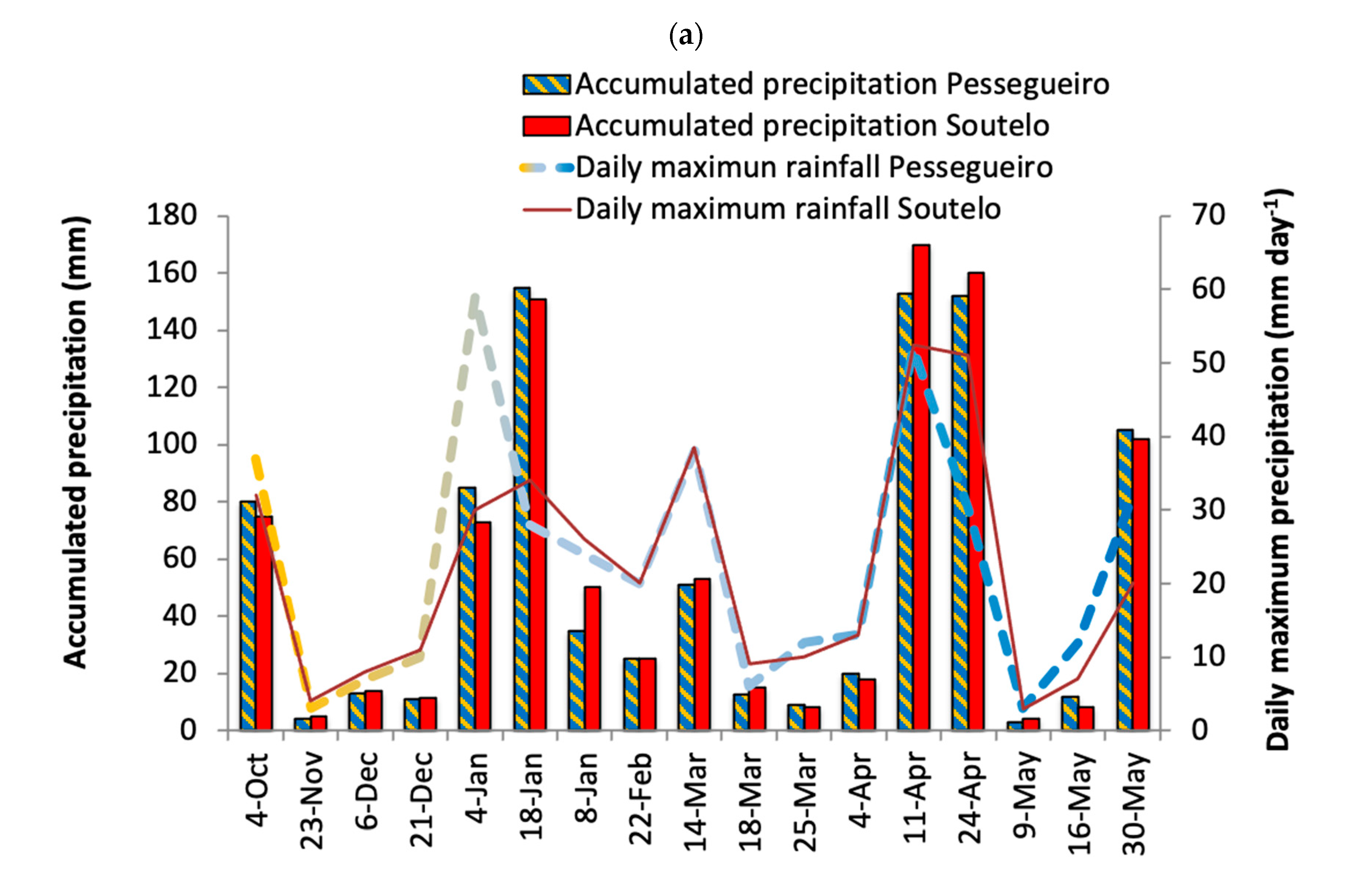 Hydrology 08 00180 g003a 550