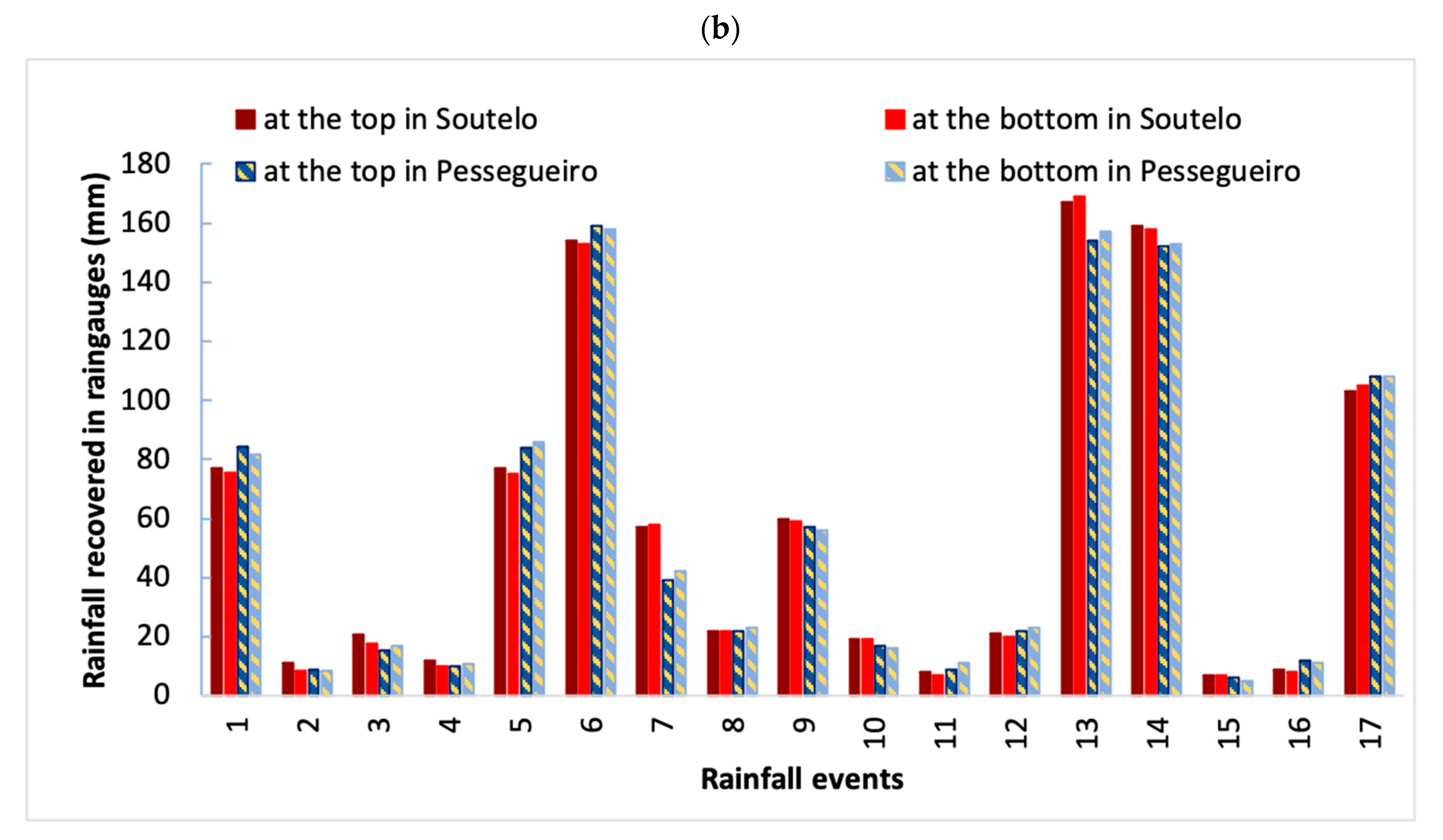 Hydrology 08 00180 g003b 550