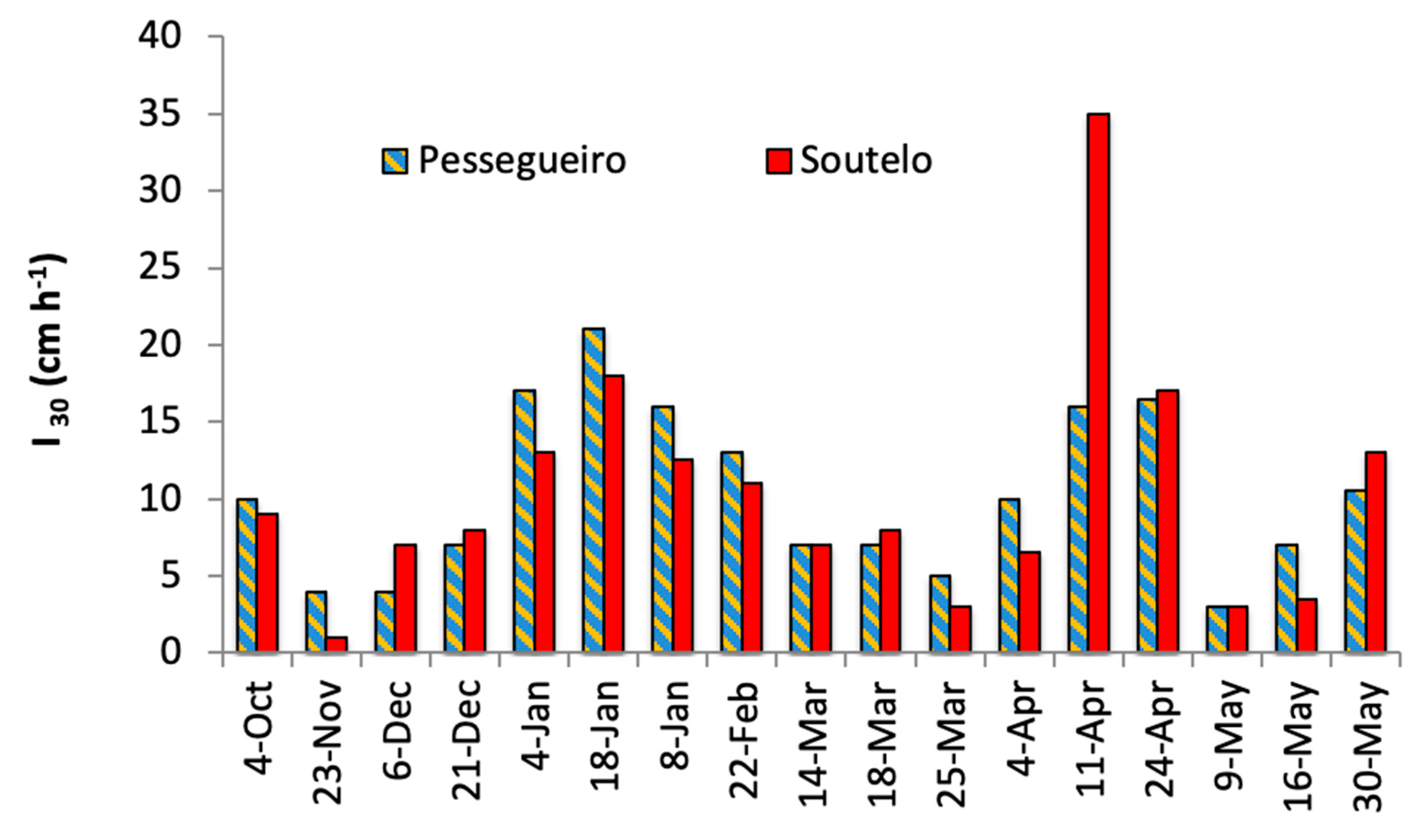 Hydrology 08 00180 g004 550