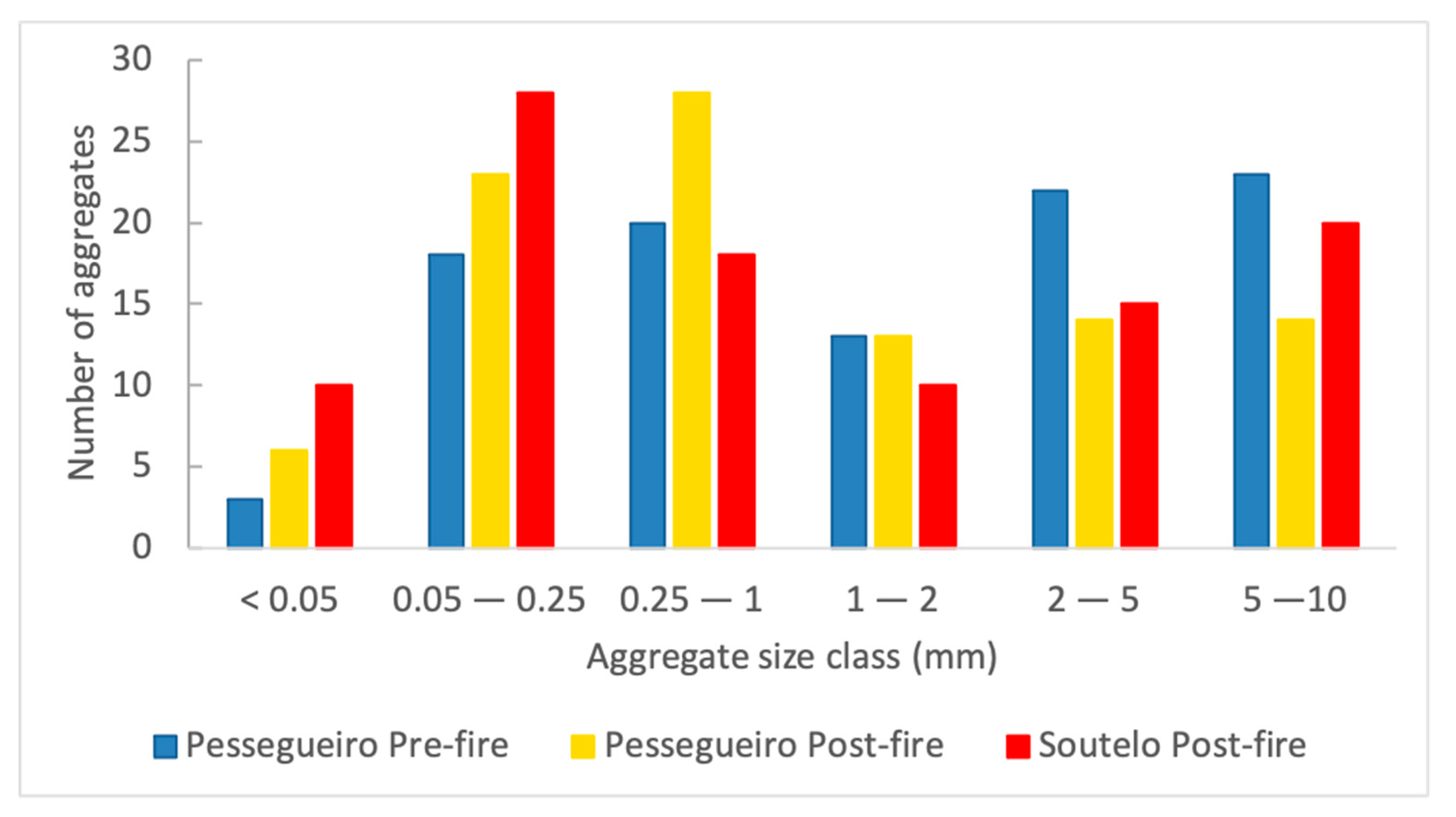 Hydrology 08 00180 g005 550