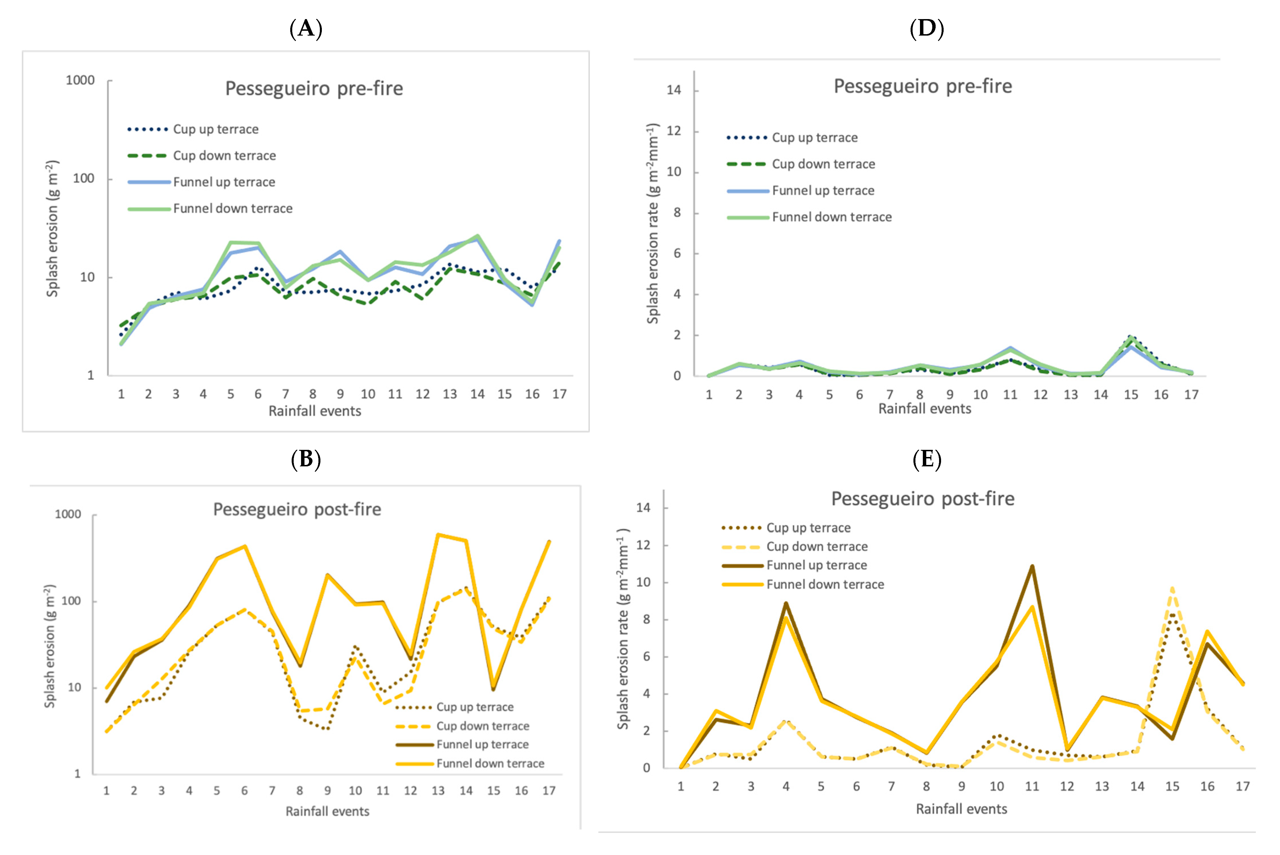 Hydrology 08 00180 g006a 550