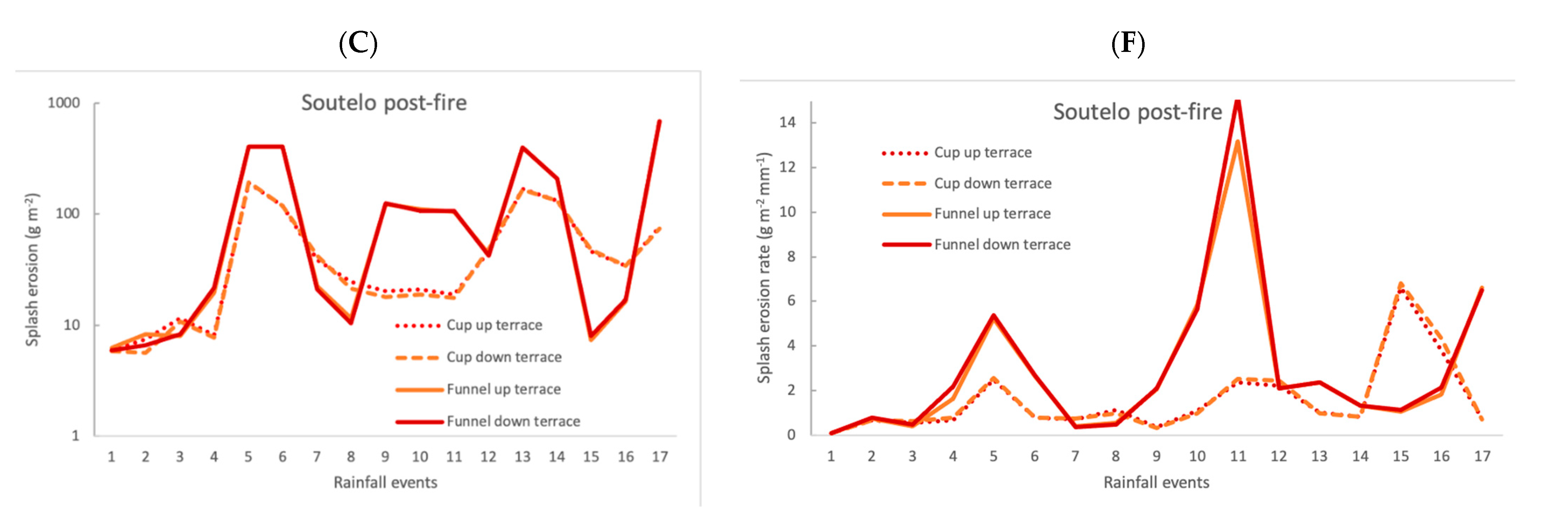 Hydrology 08 00180 g006b 550